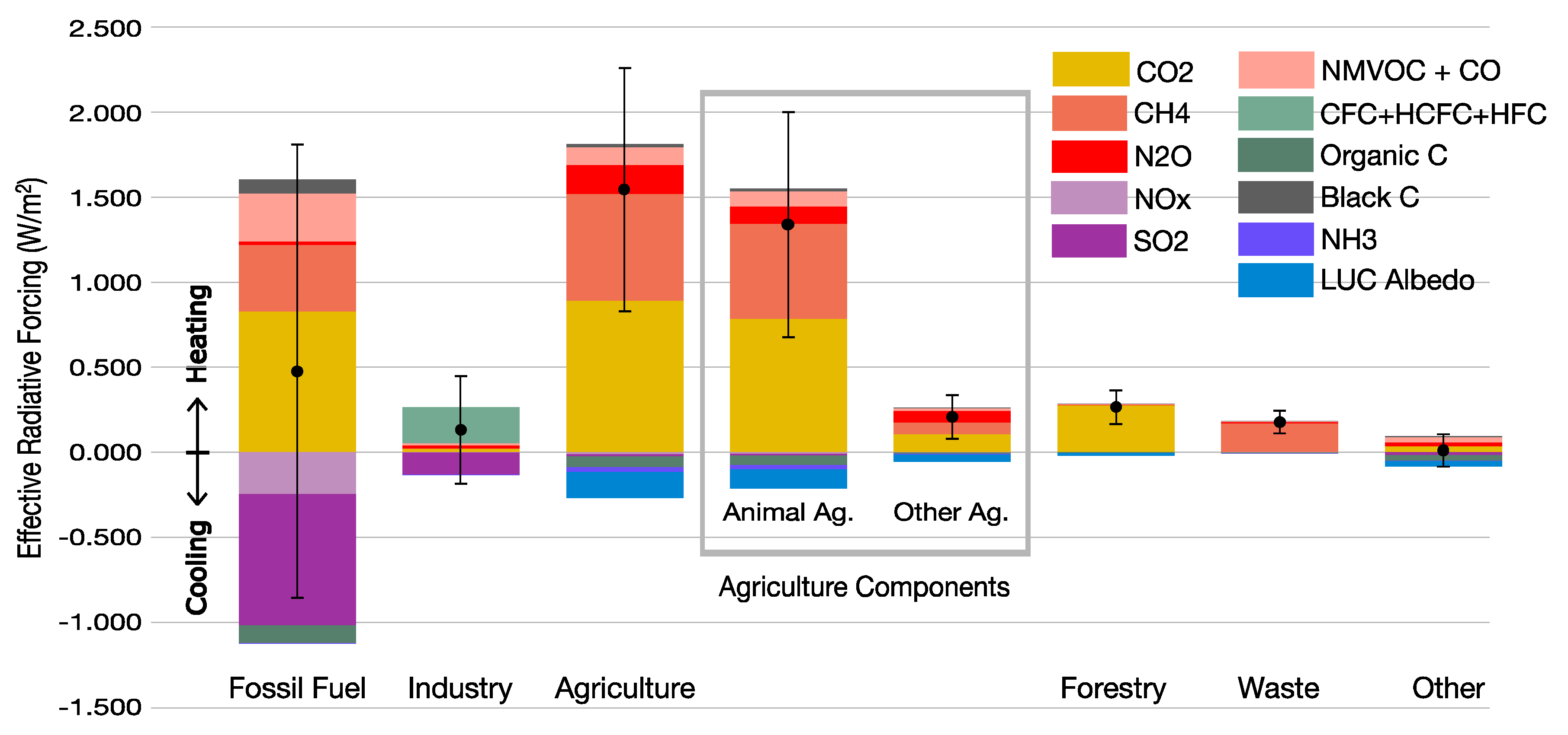 Preprints 145761 g001