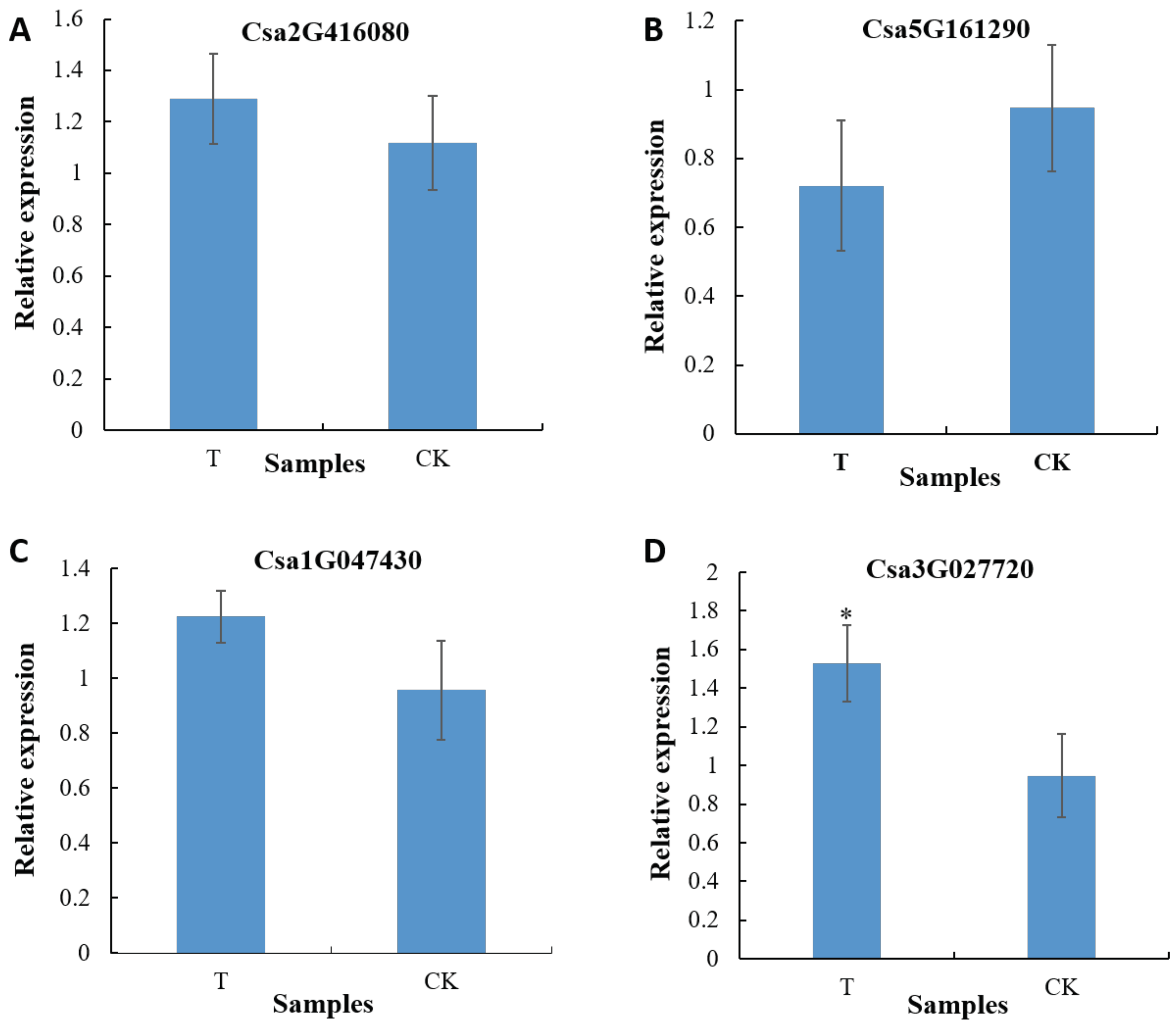 Preprints 144934 g002