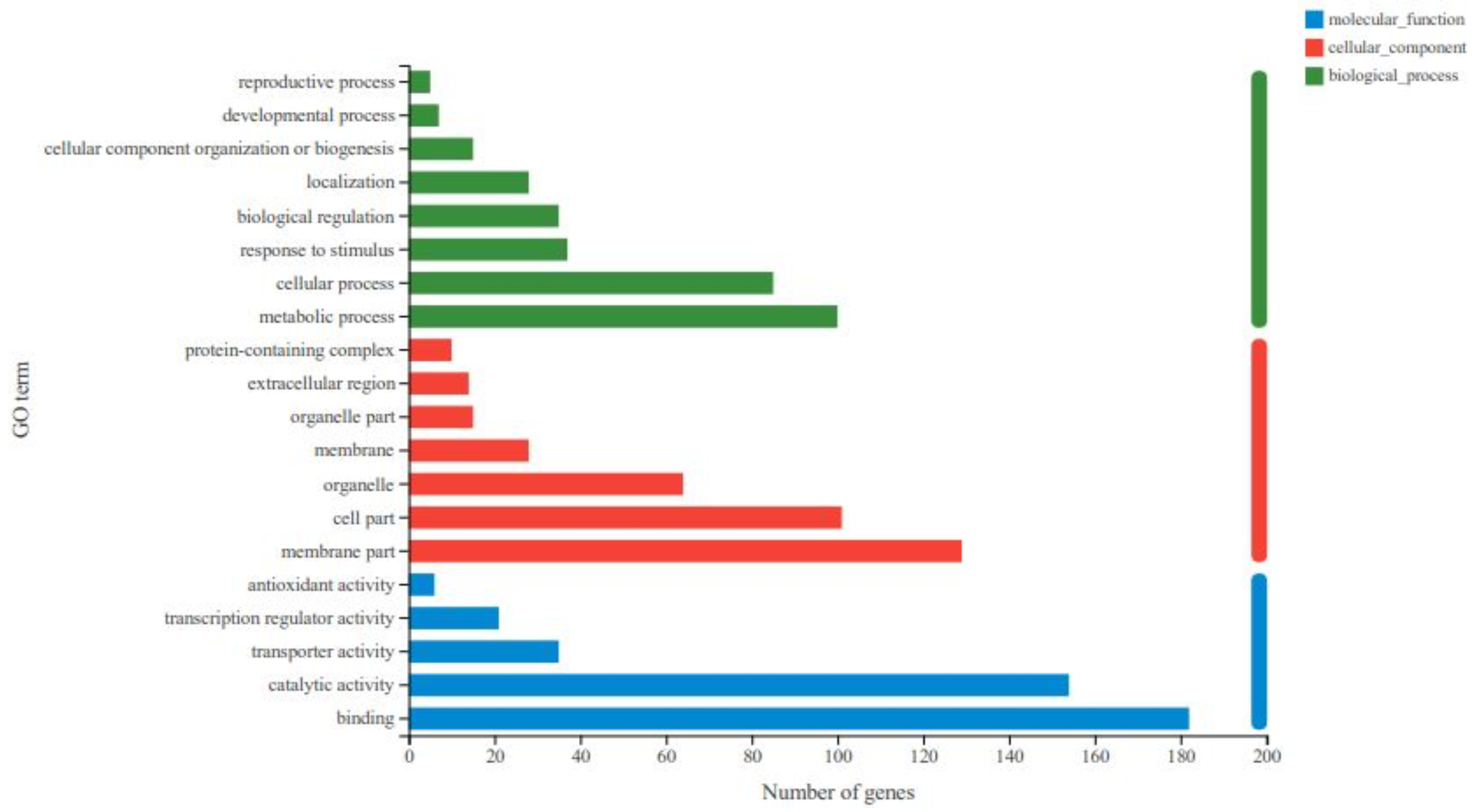 Preprints 144934 g005