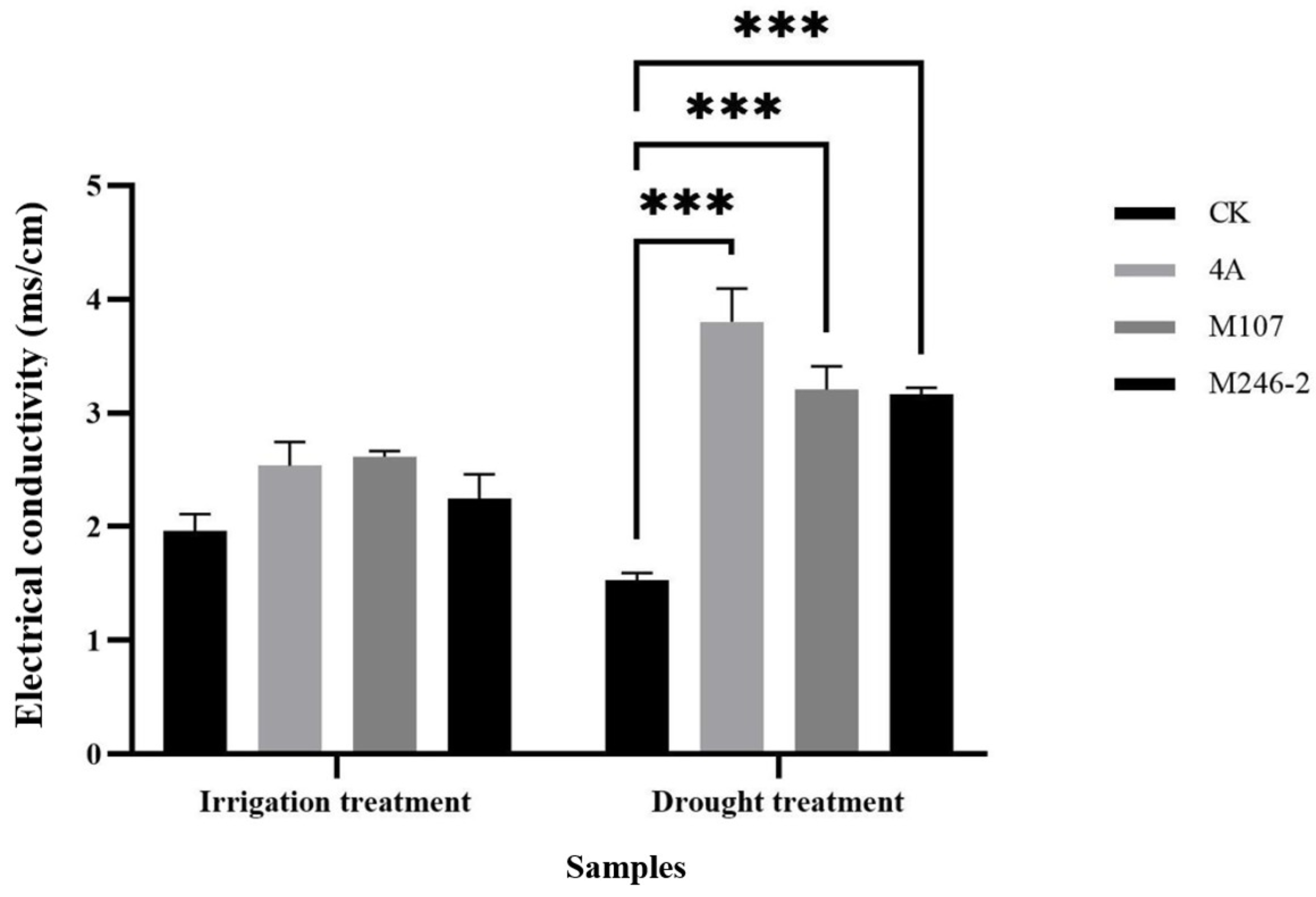 Preprints 144934 g008