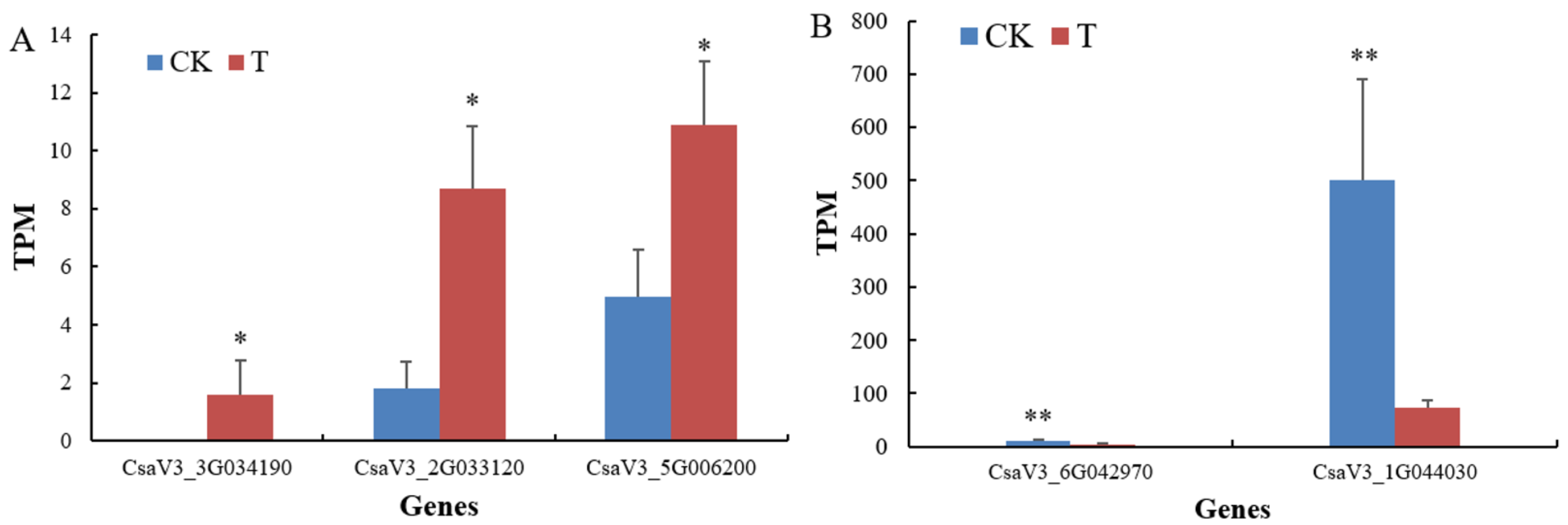 Preprints 144934 g009