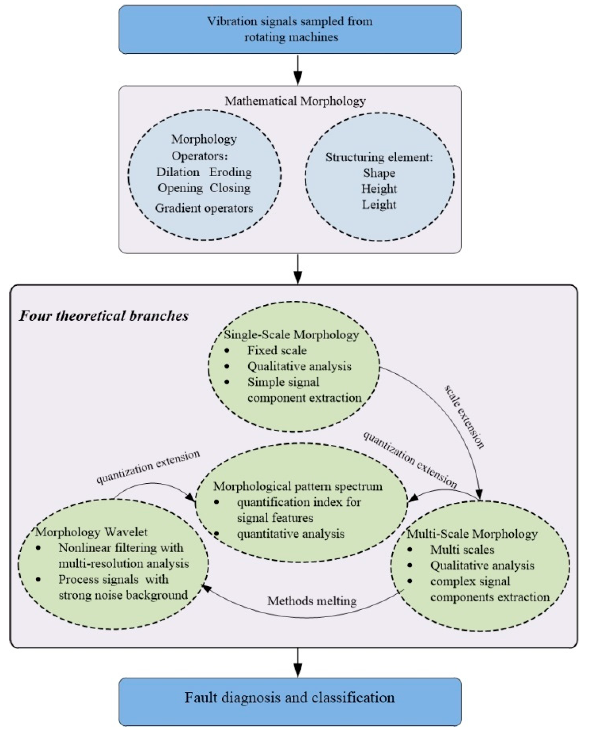 Preprints 188845 g001