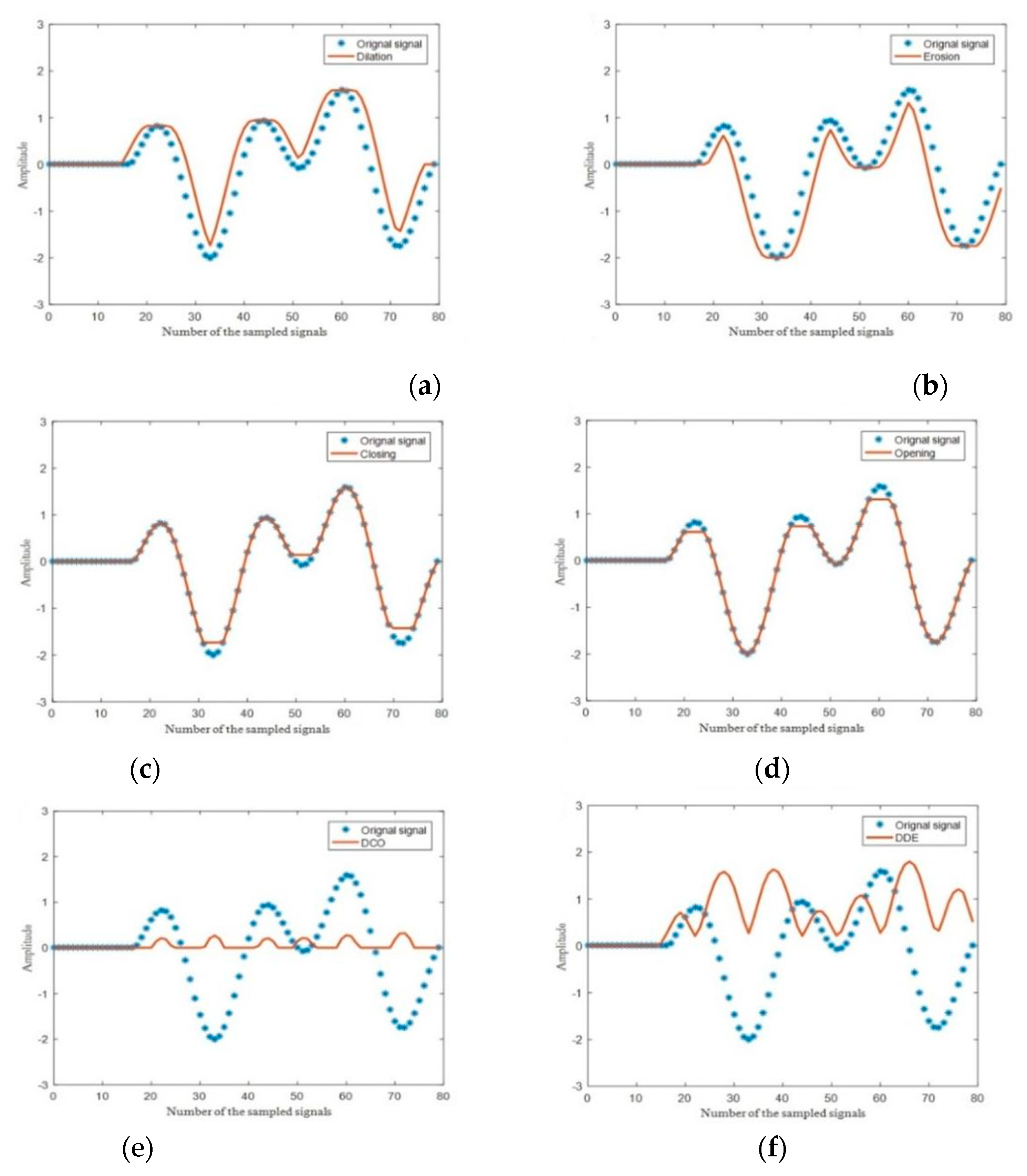 Preprints 188845 g002