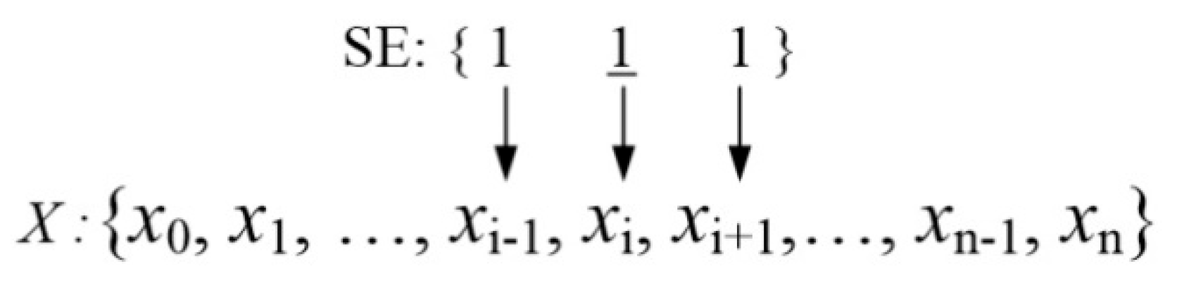 Preprints 188845 g003