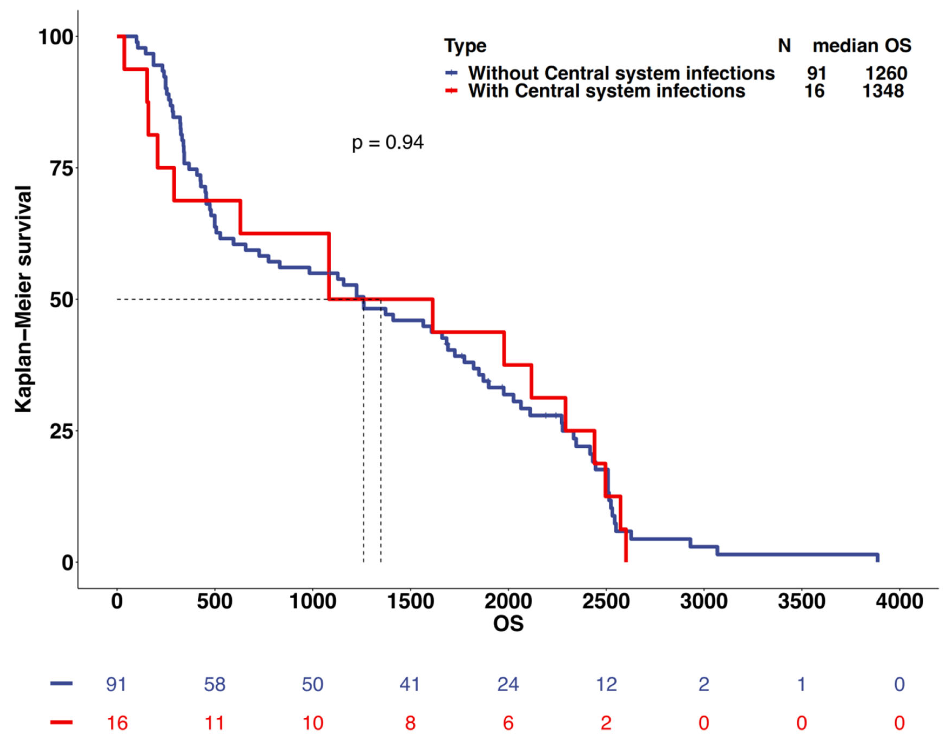 Preprints 121853 g001