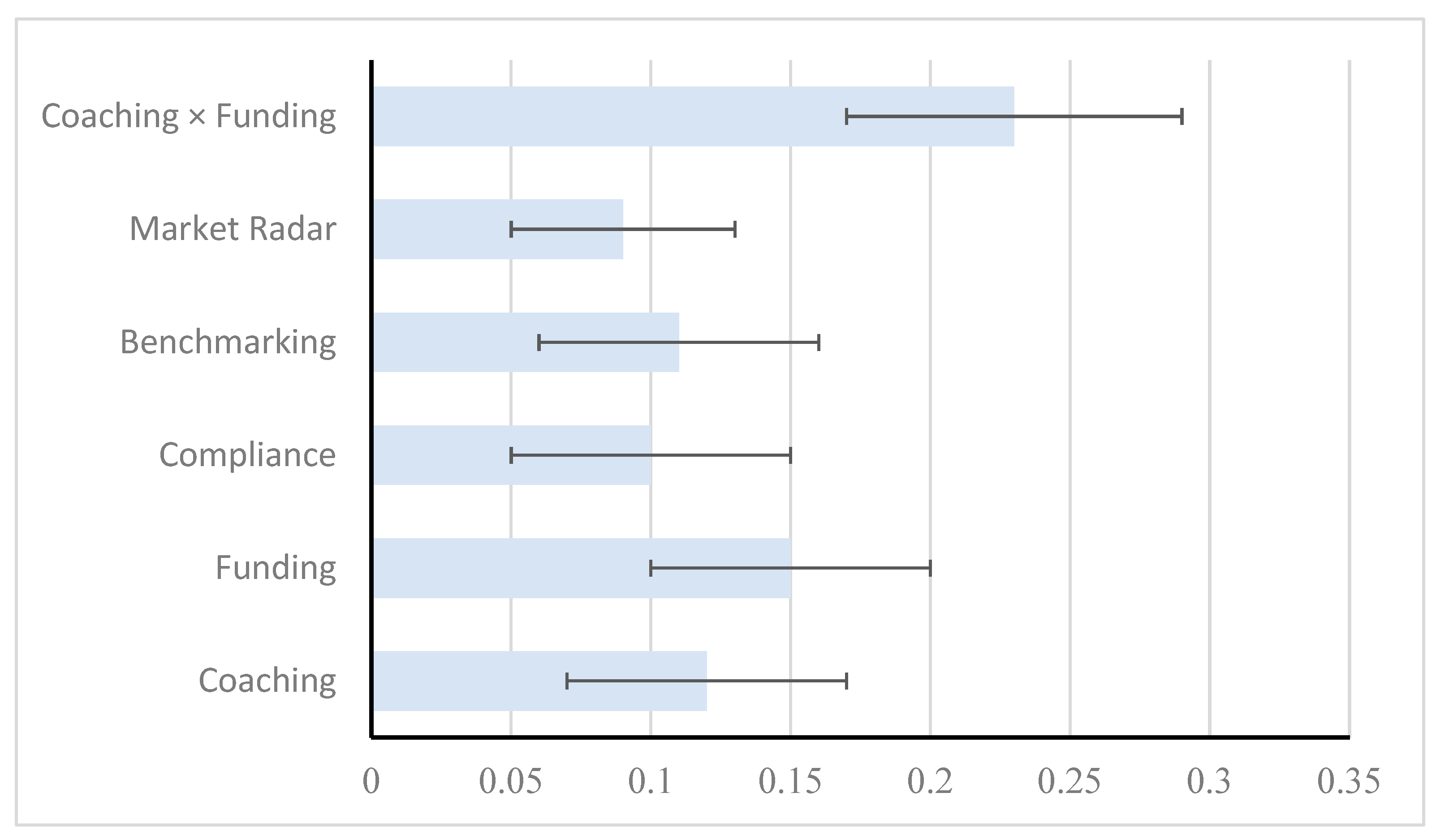 Preprints 174715 g003