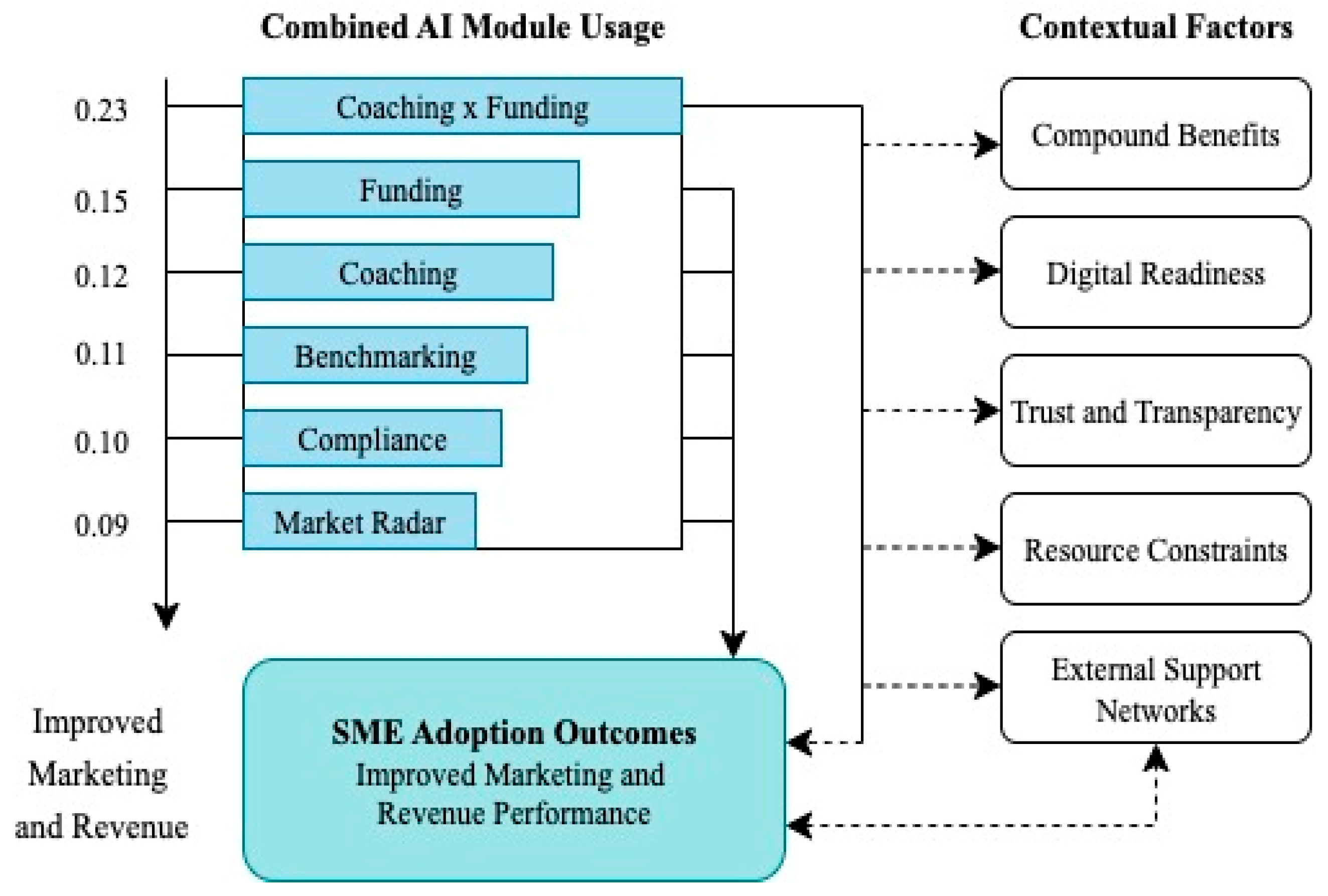 Preprints 174715 g004