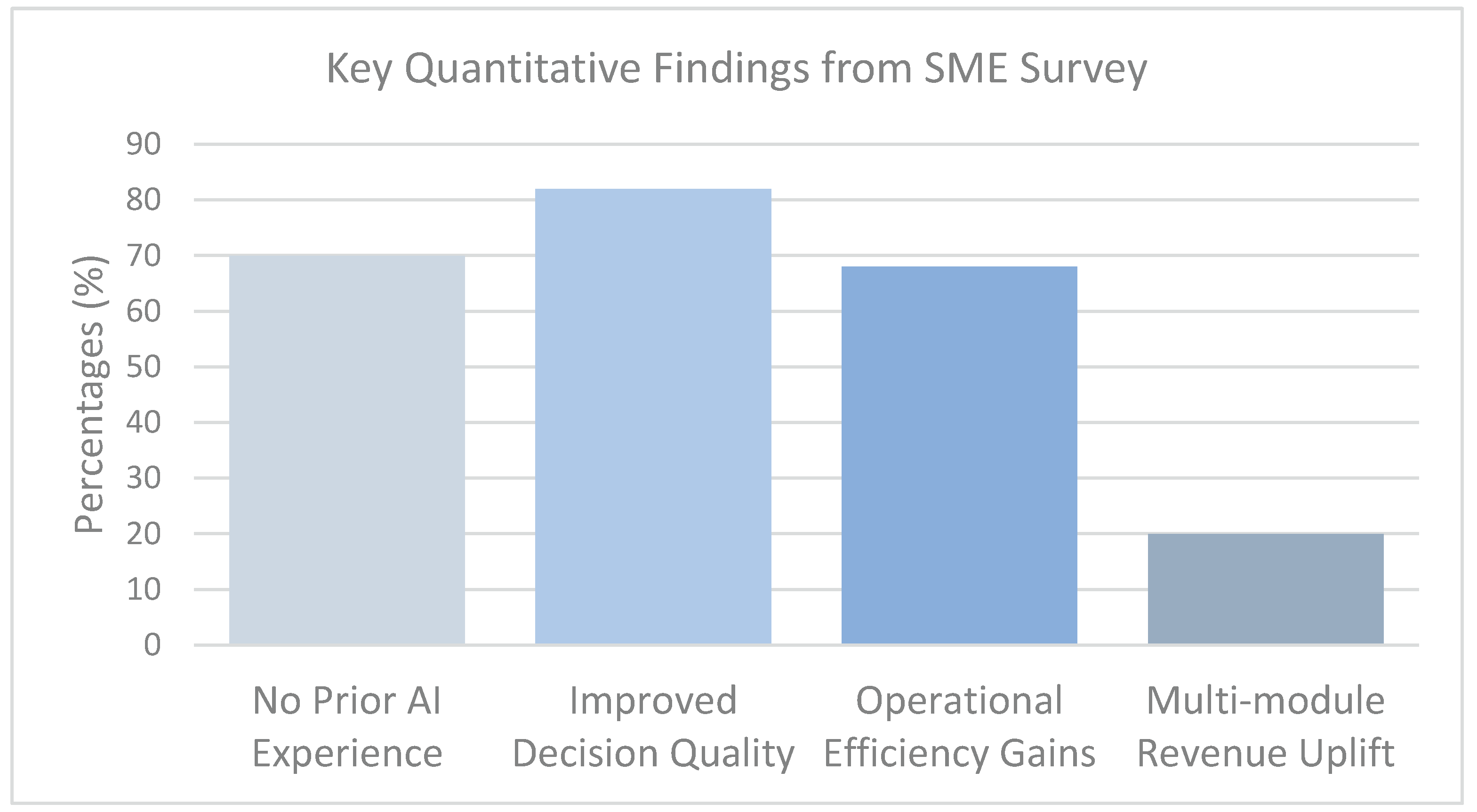 Preprints 174715 g005