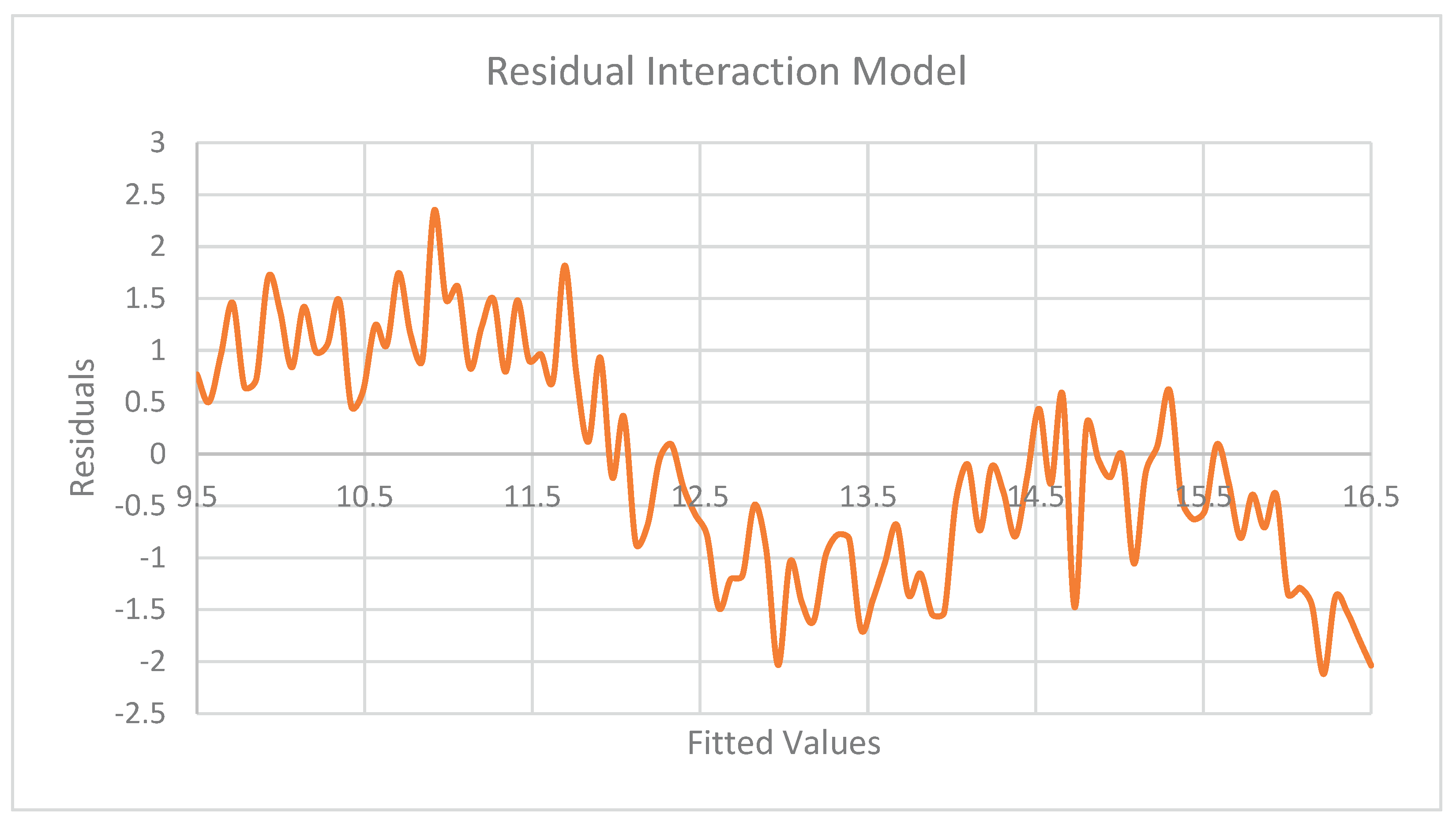 Preprints 174715 g0a1