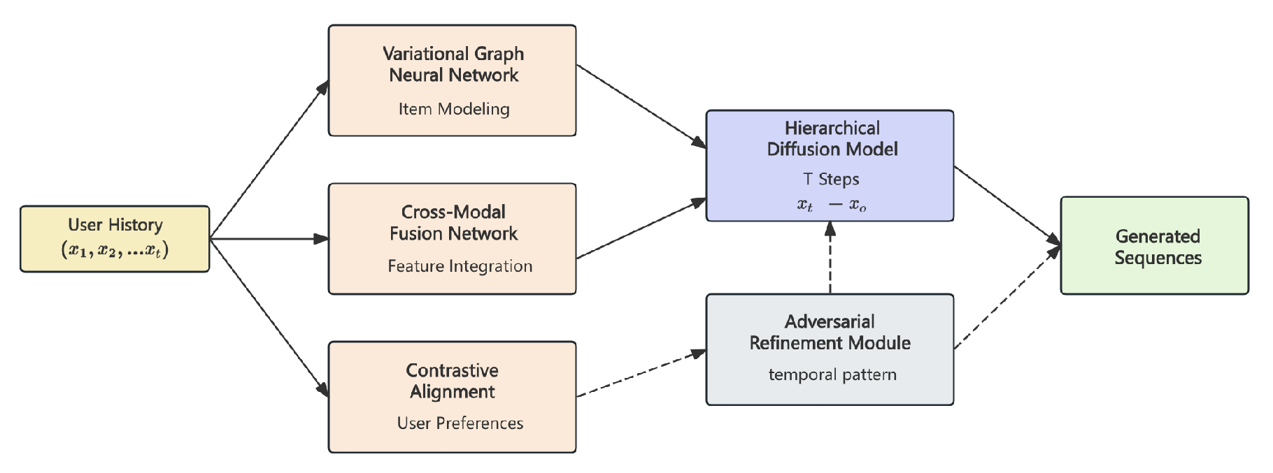 Preprints 178493 g001