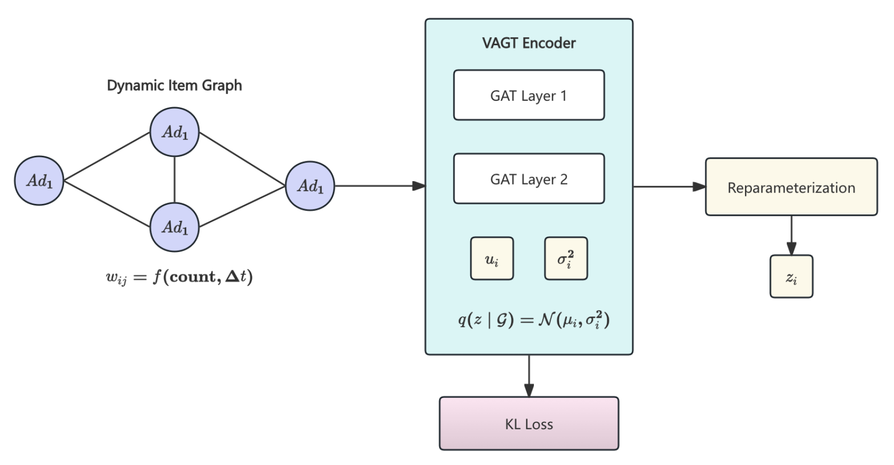 Preprints 178493 g002