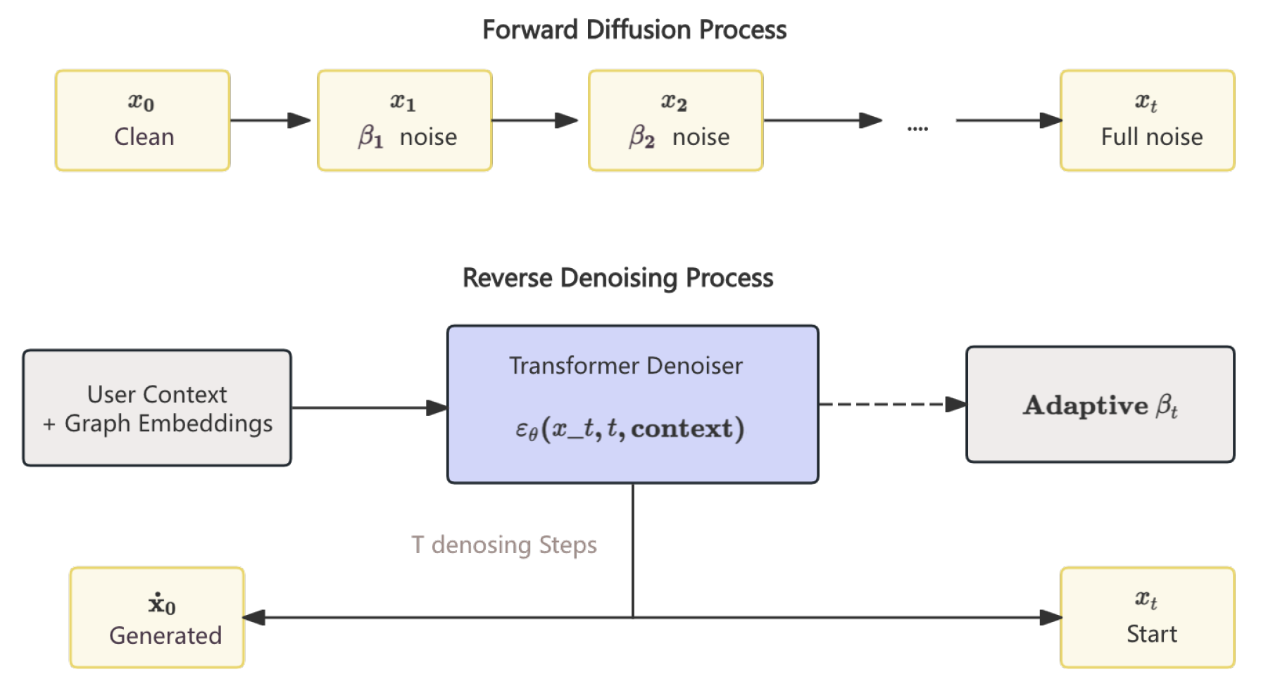 Preprints 178493 g003