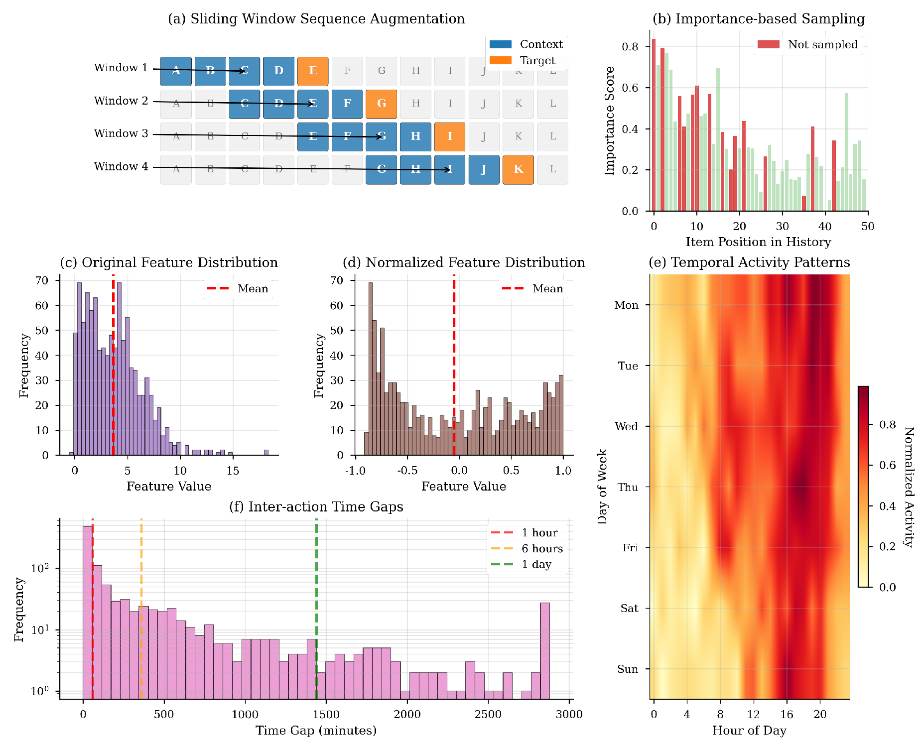 Preprints 178493 g005