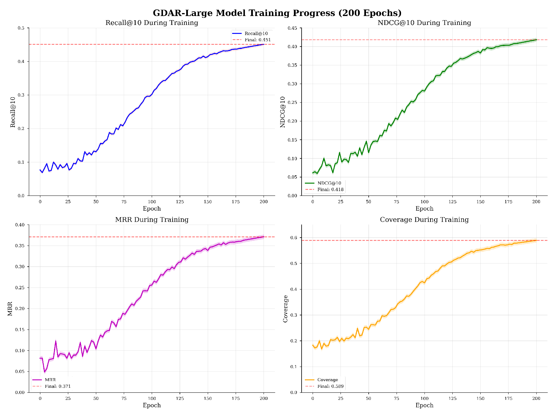 Preprints 178493 g006