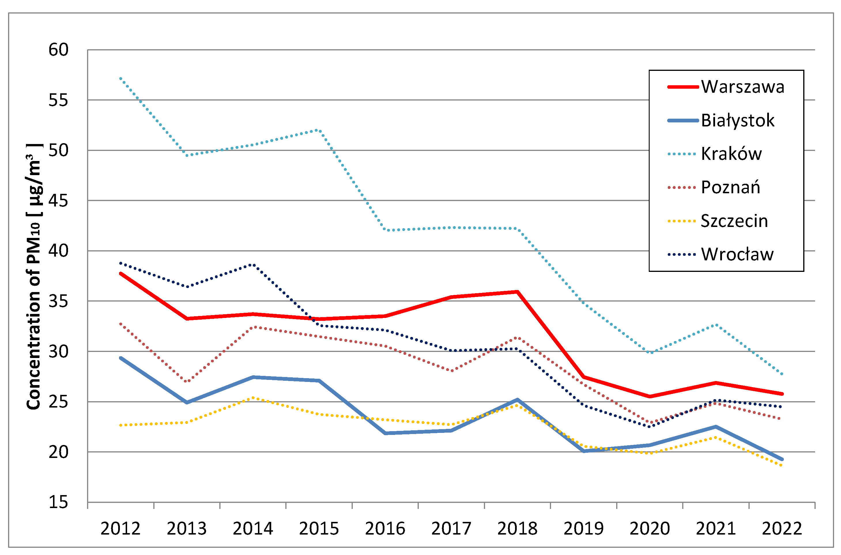 Preprints 137551 g002