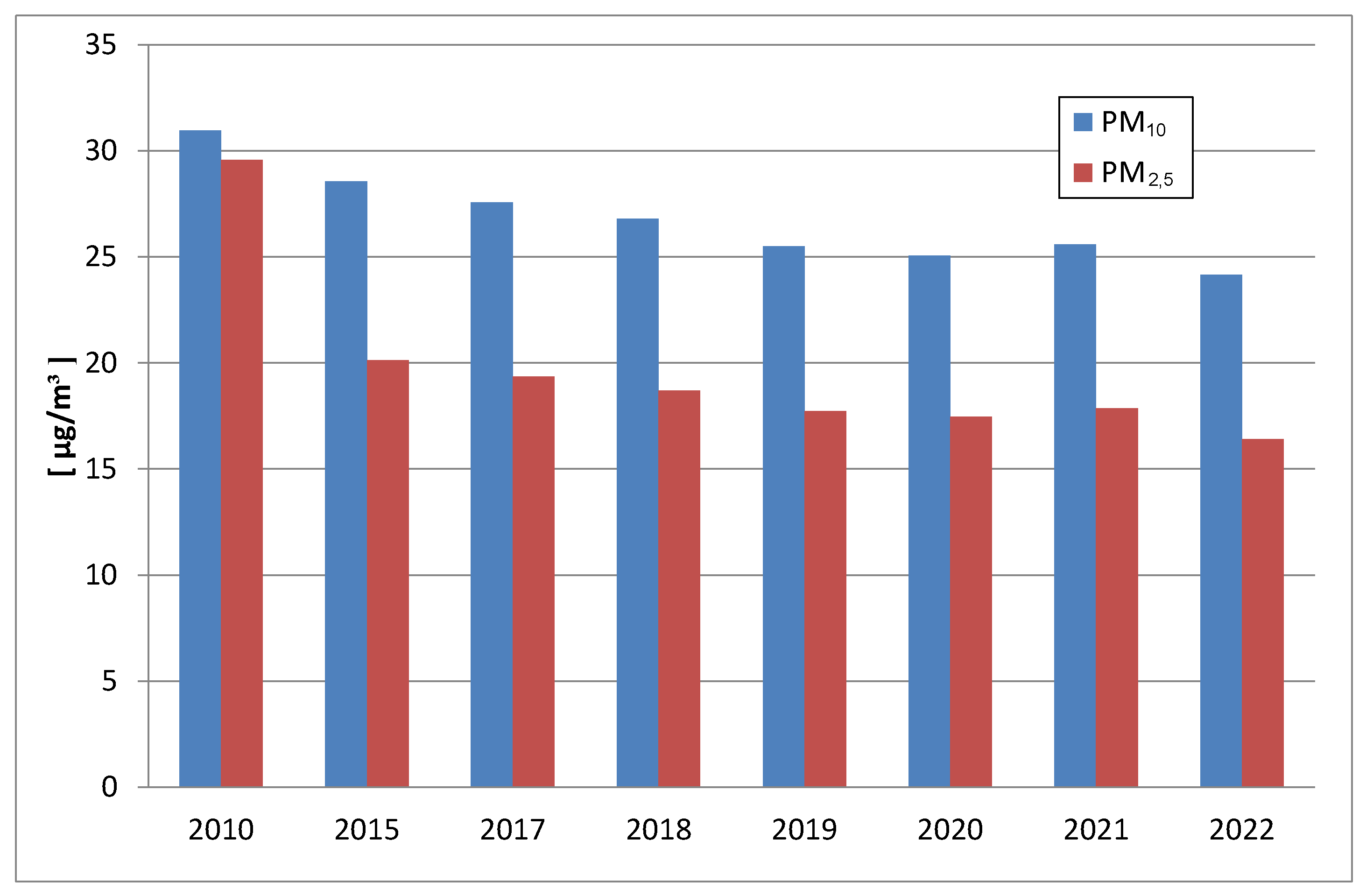 Preprints 137551 g003