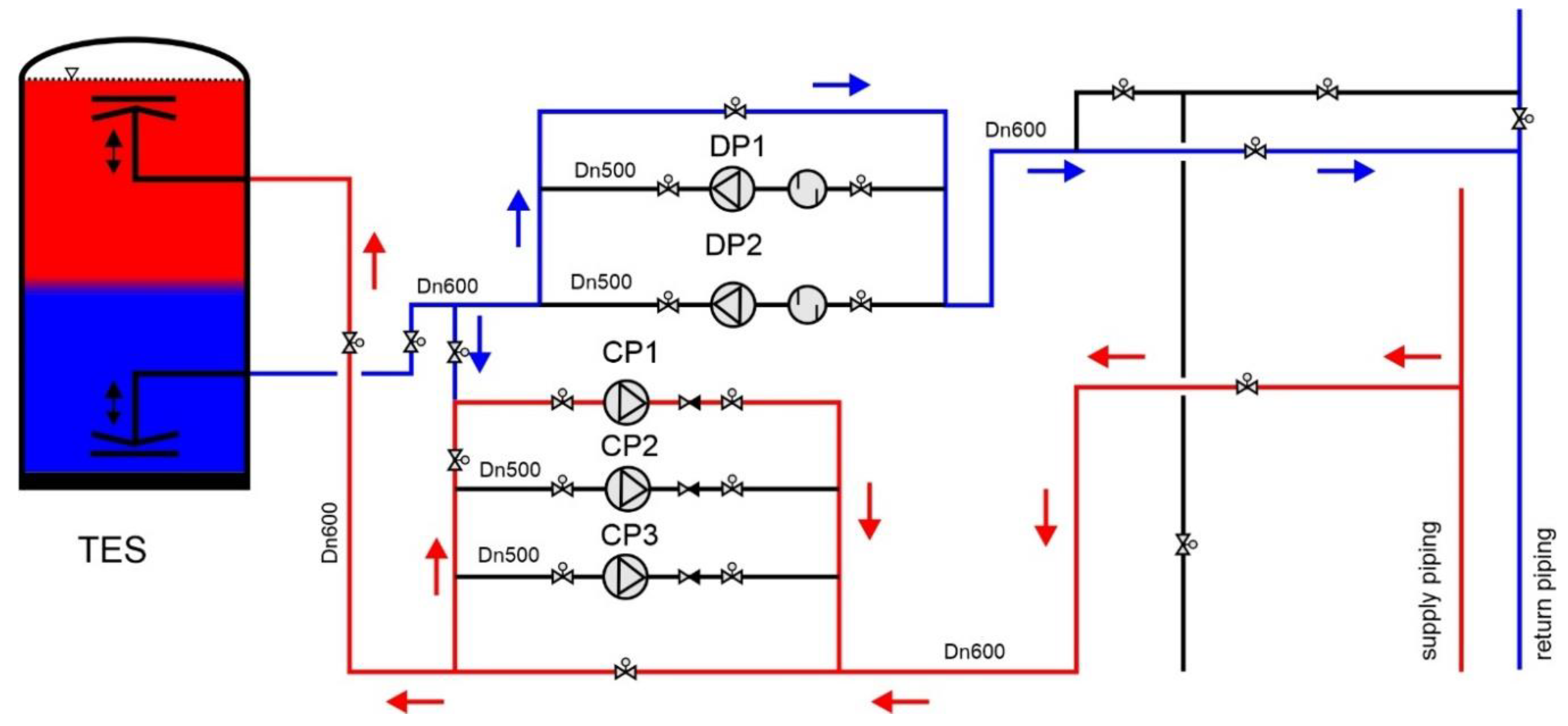 Preprints 137551 g006