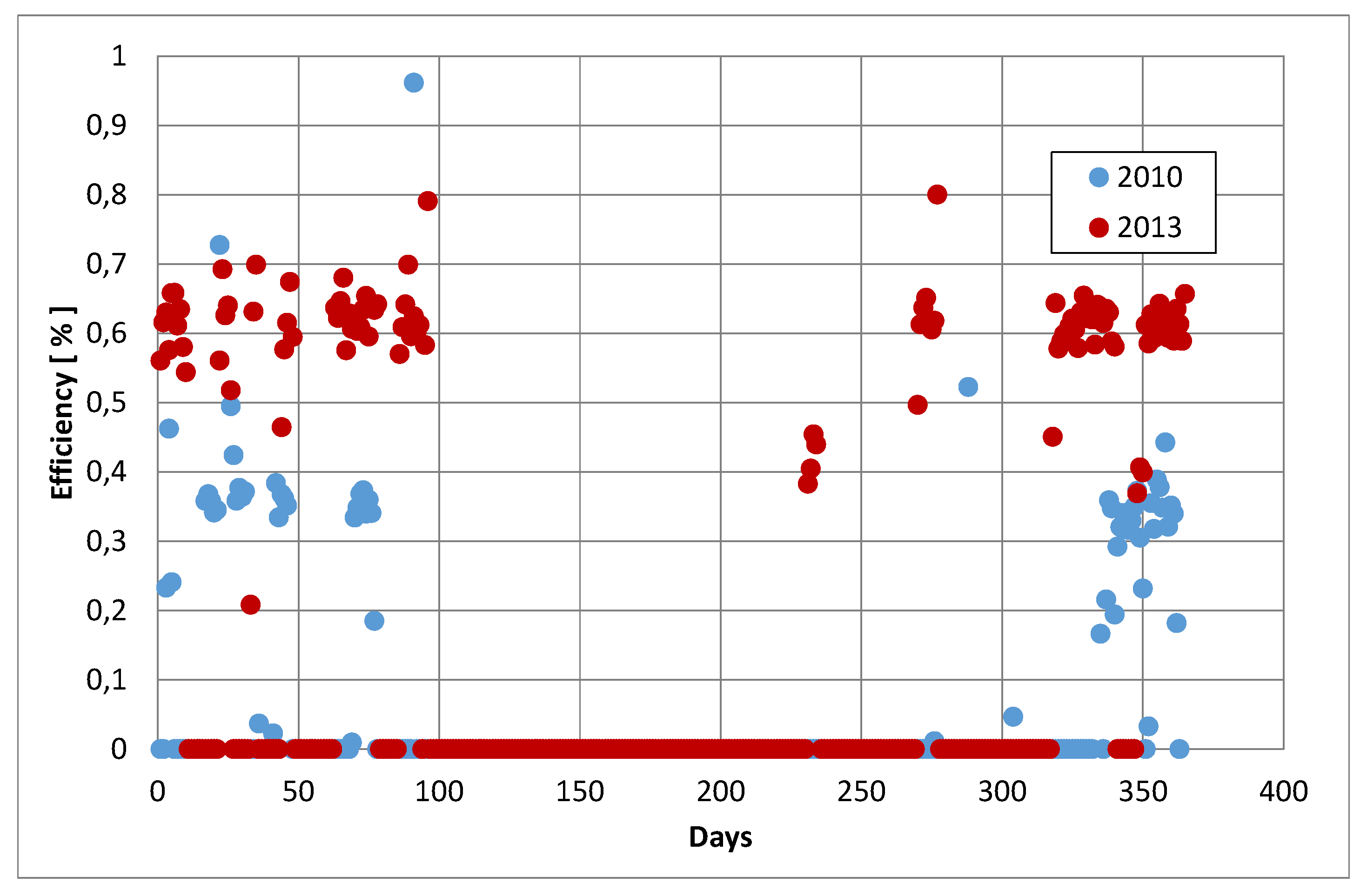 Preprints 137551 g007