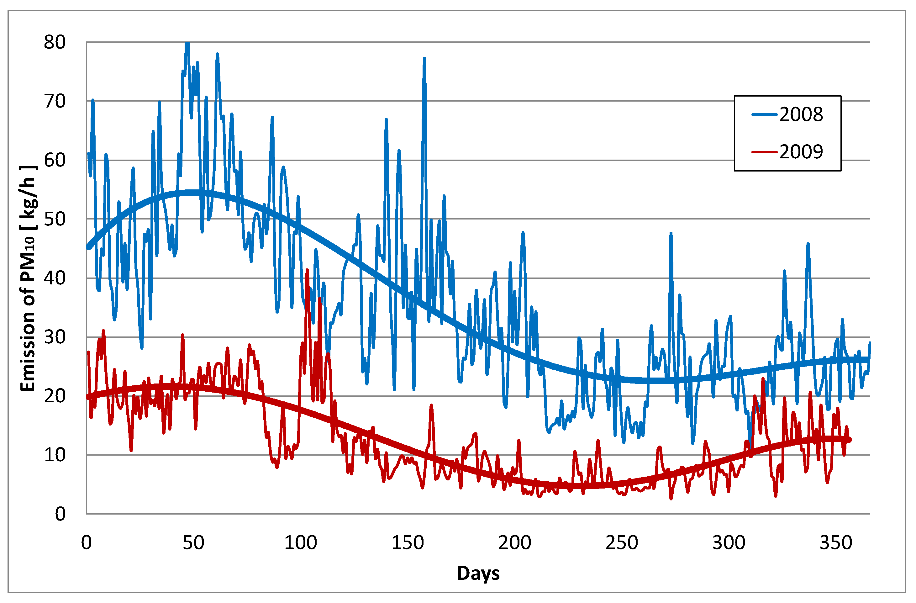 Preprints 137551 g008