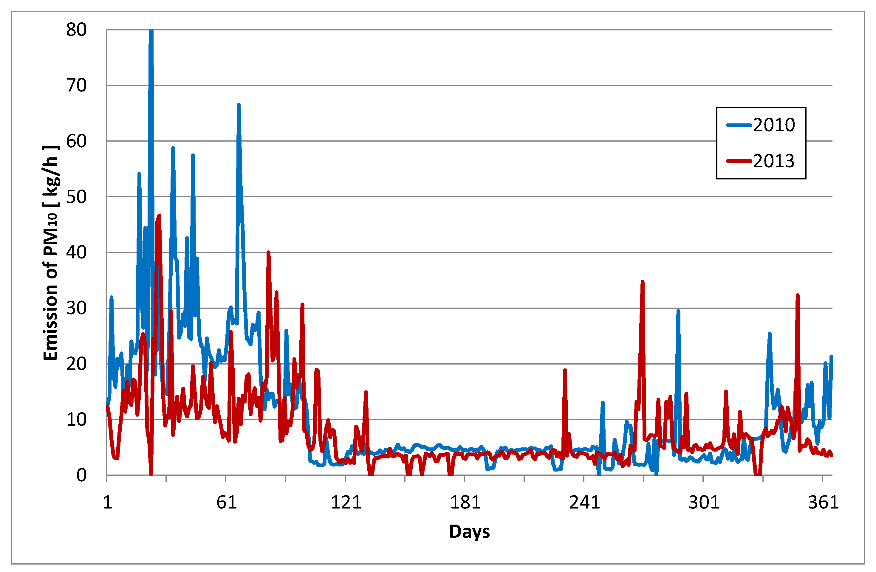 Preprints 137551 g009