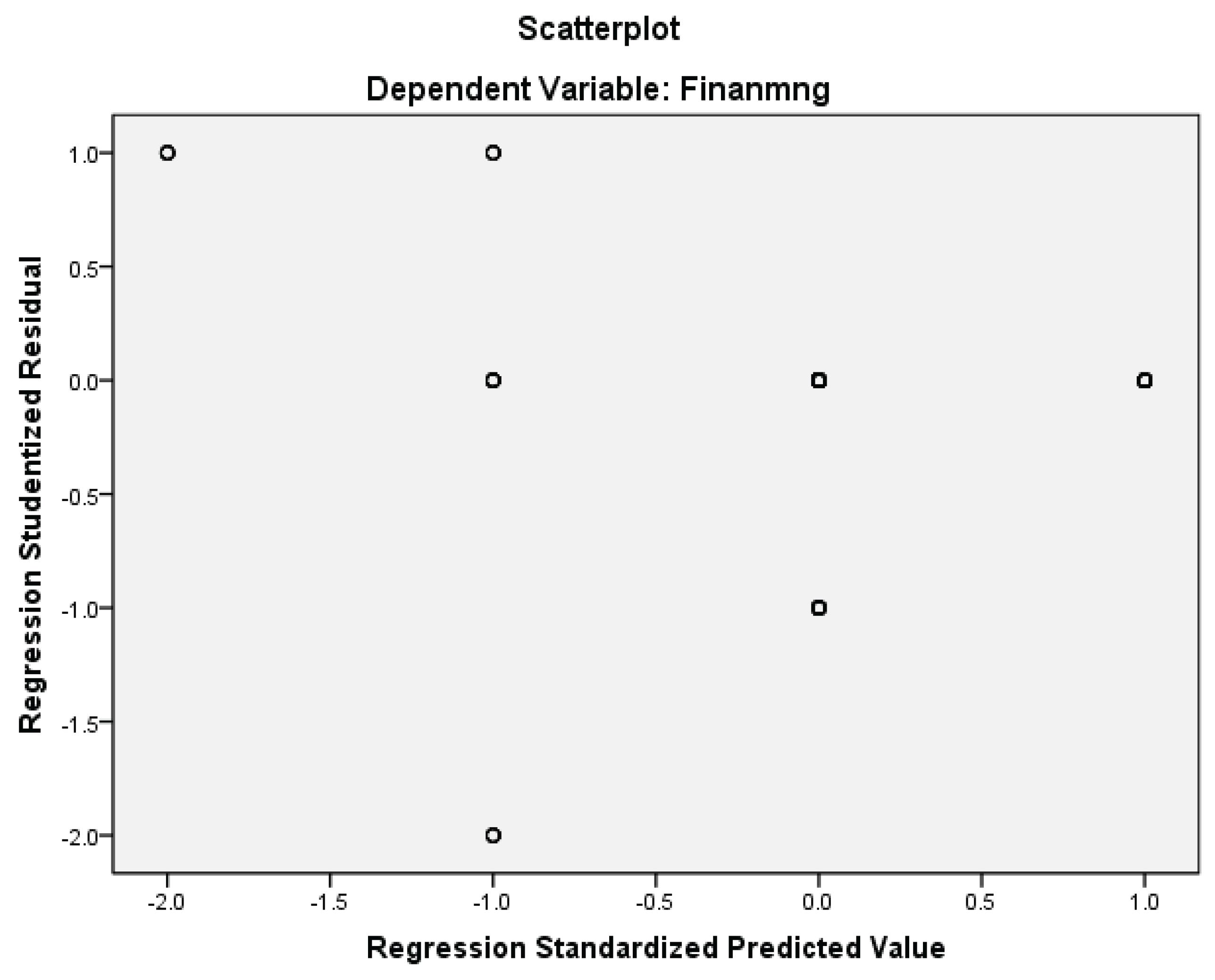 Preprints 169512 g001