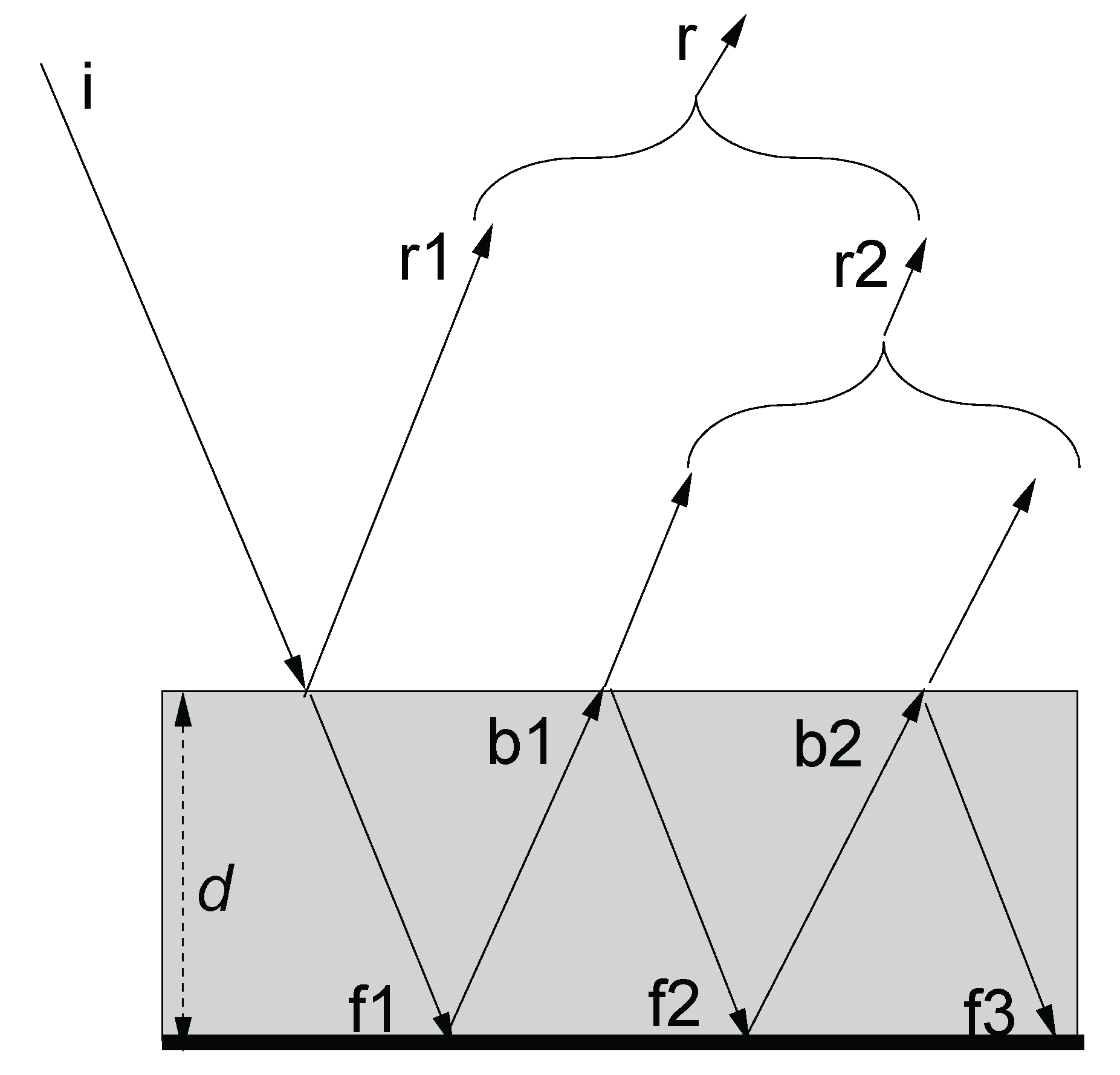 Preprints 165637 g001