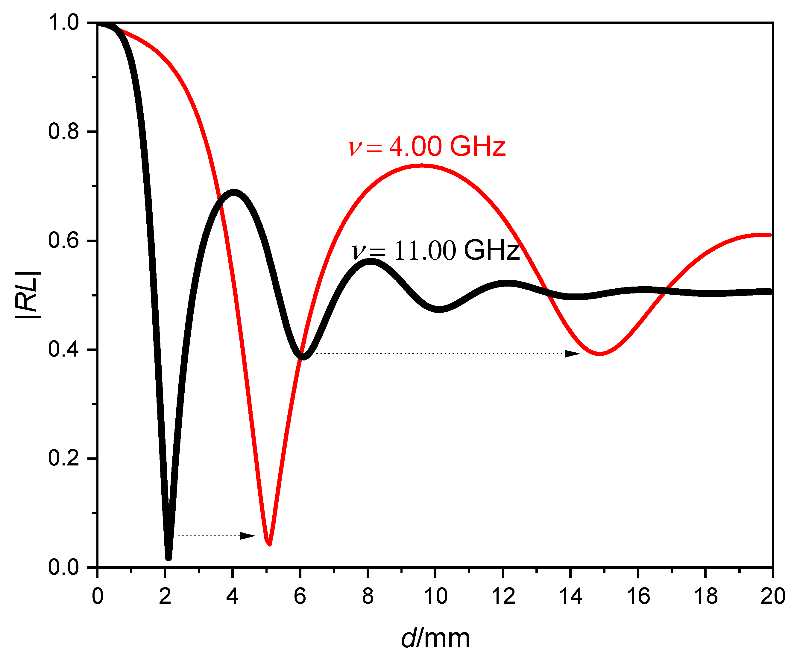 Preprints 165637 g002
