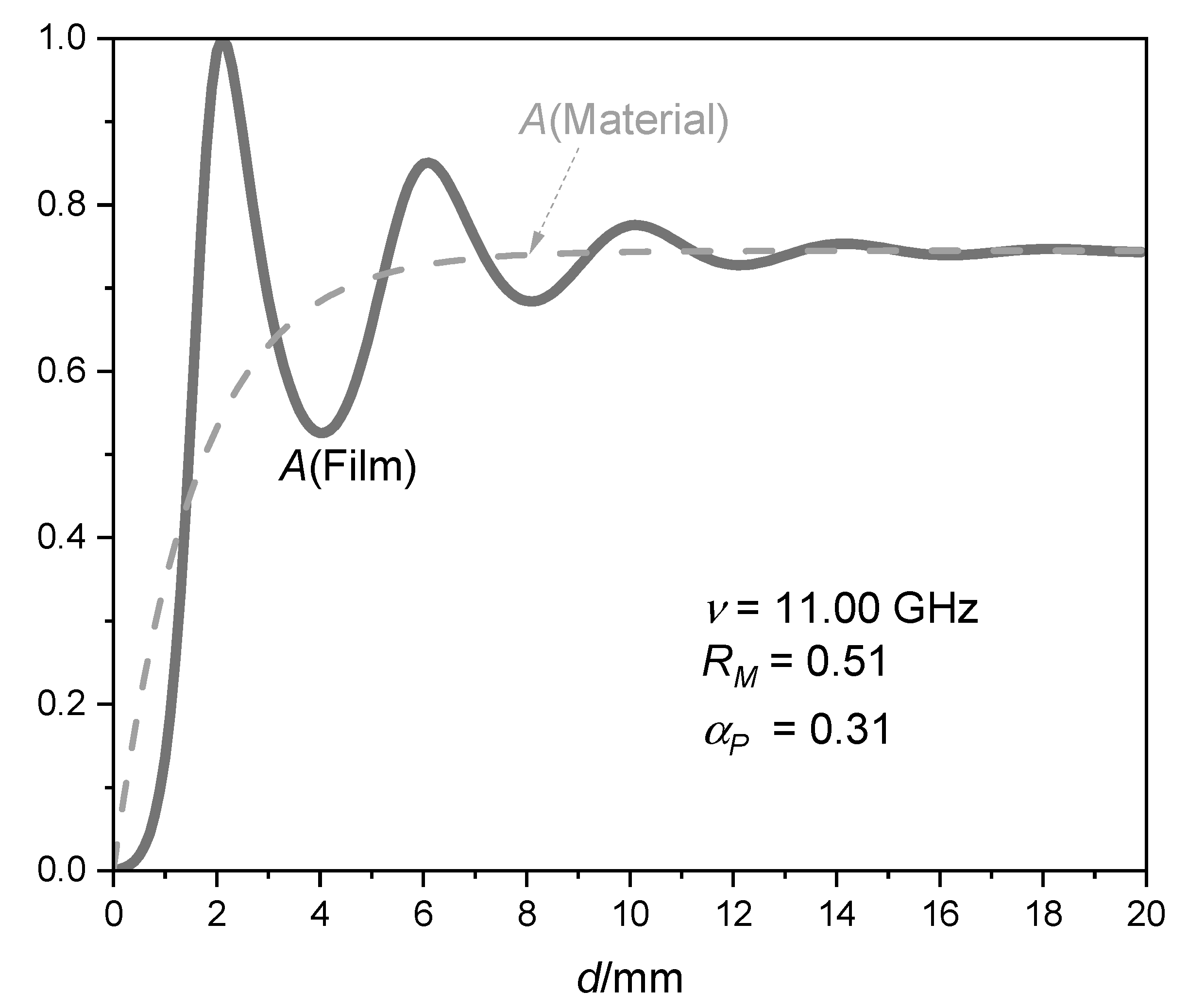 Preprints 165637 g003