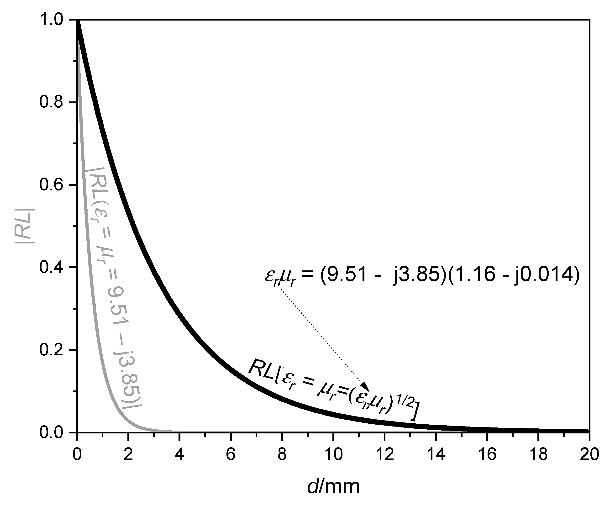 Preprints 165637 g004