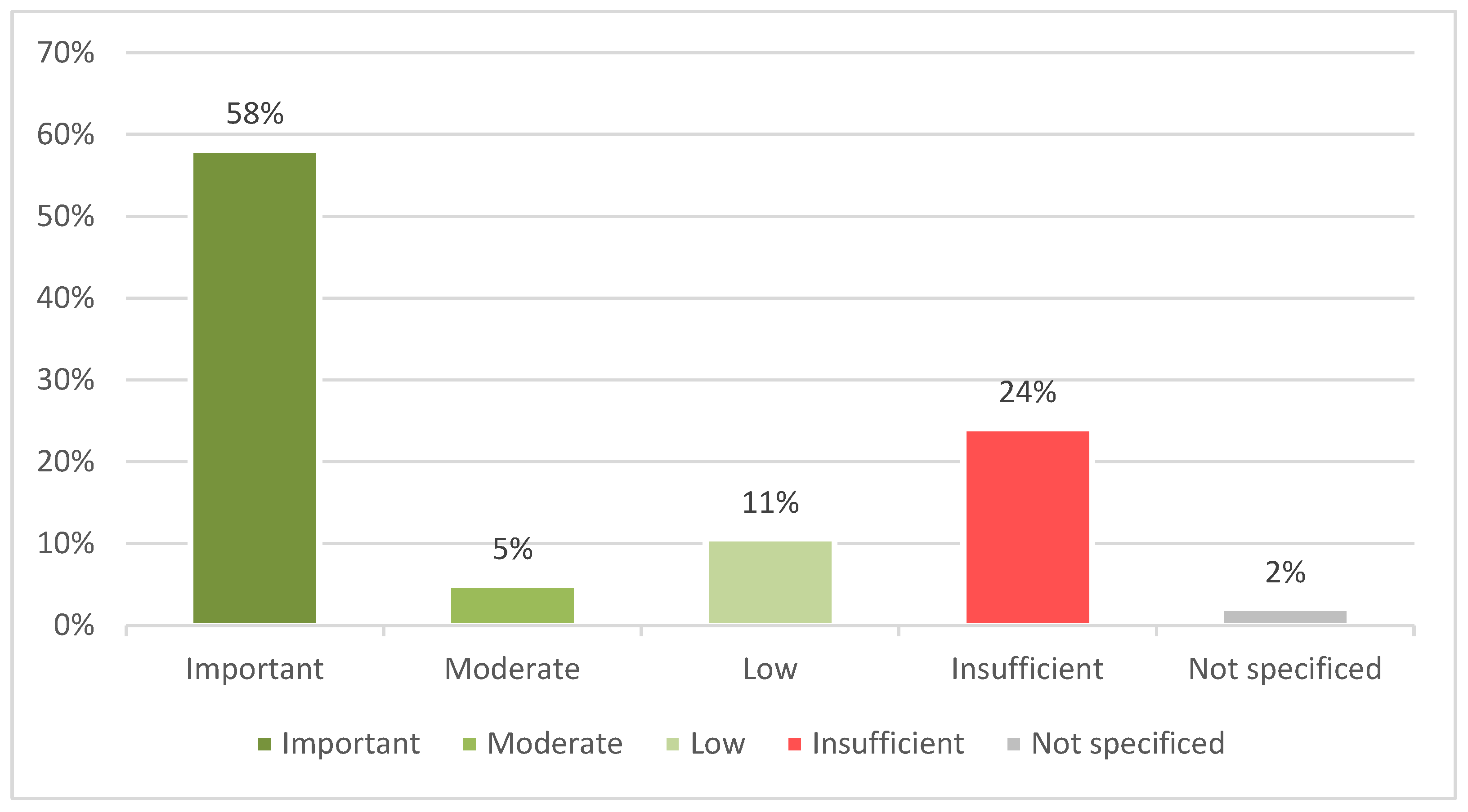 Preprints 157624 g001