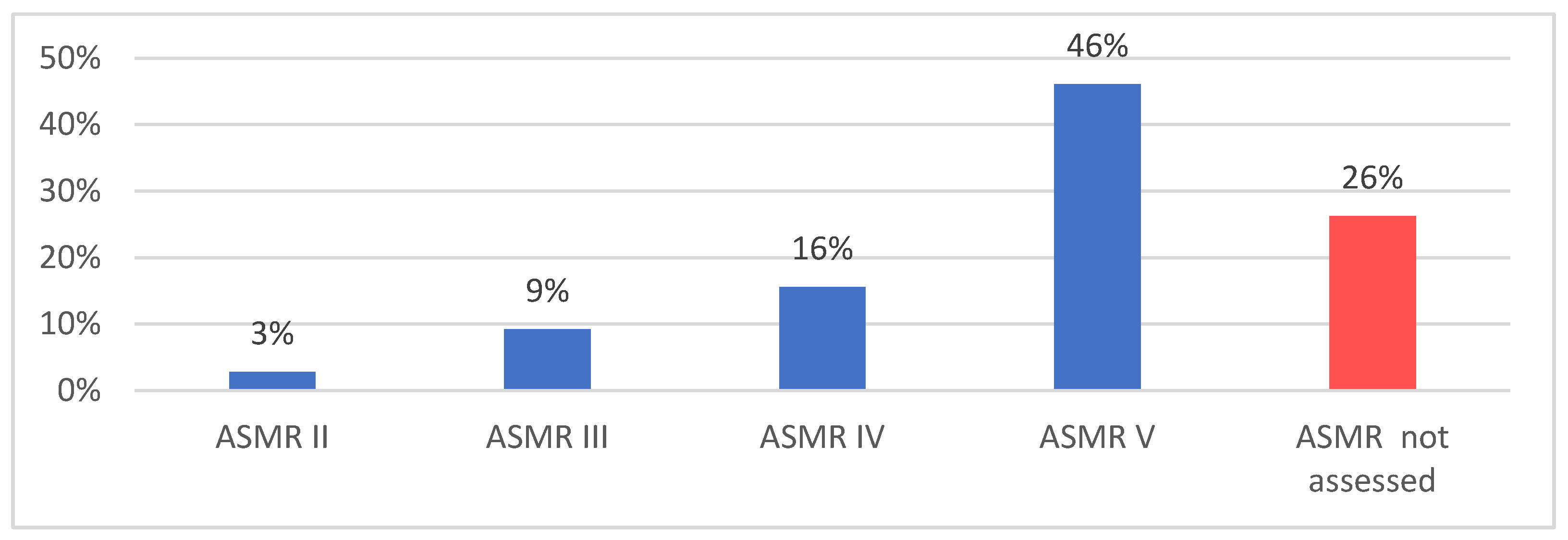 Preprints 157624 g002