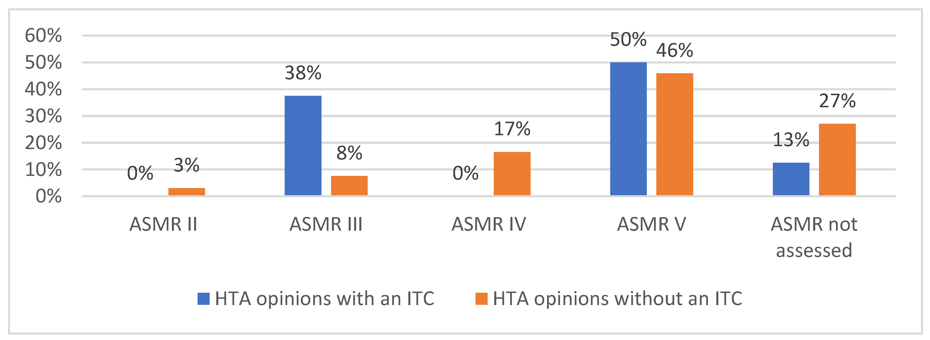 Preprints 157624 g003