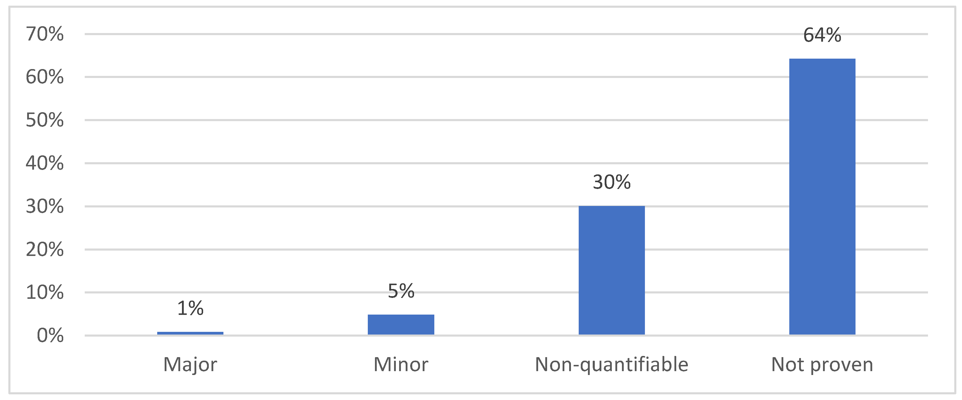 Preprints 157624 g004