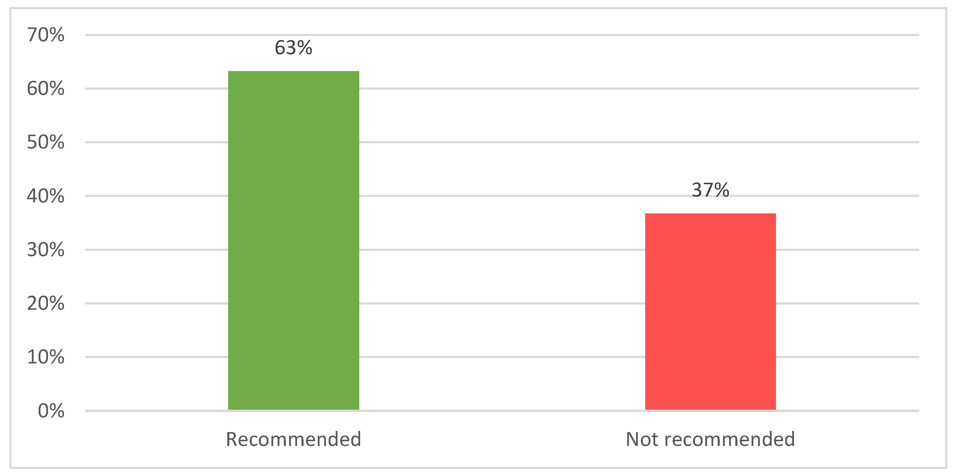 Preprints 157624 g005