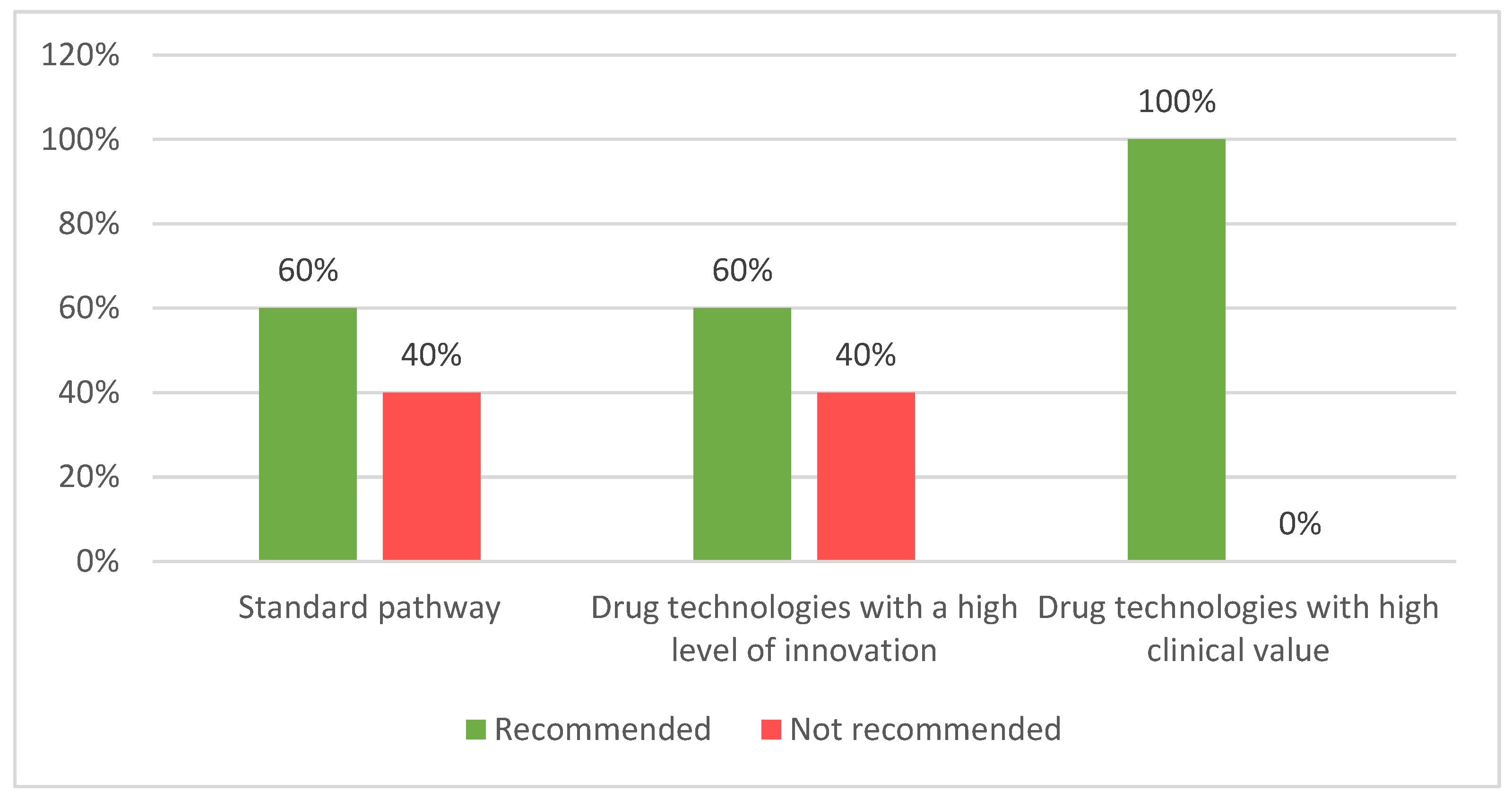 Preprints 157624 g006