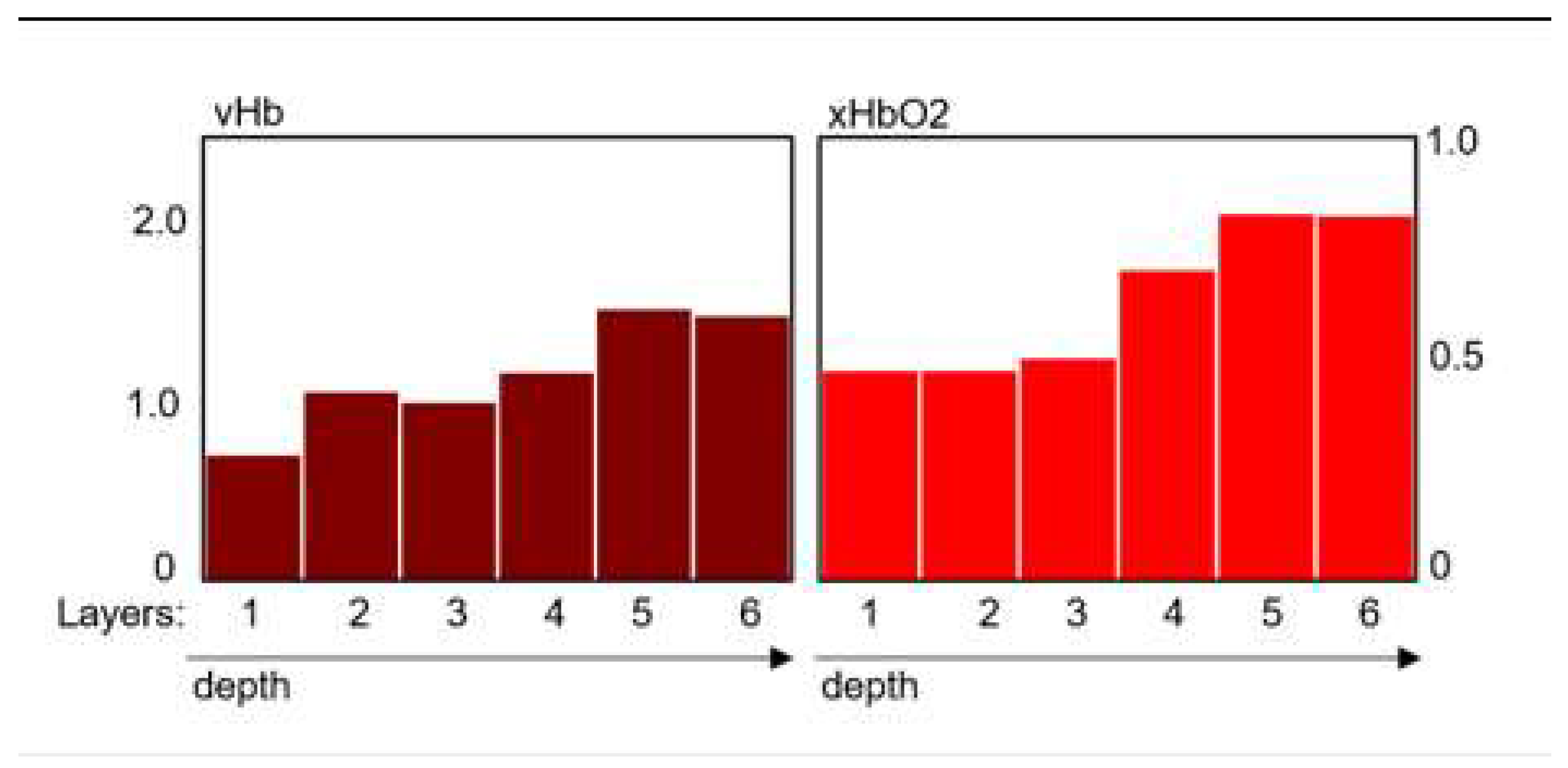 Preprints 143358 g001