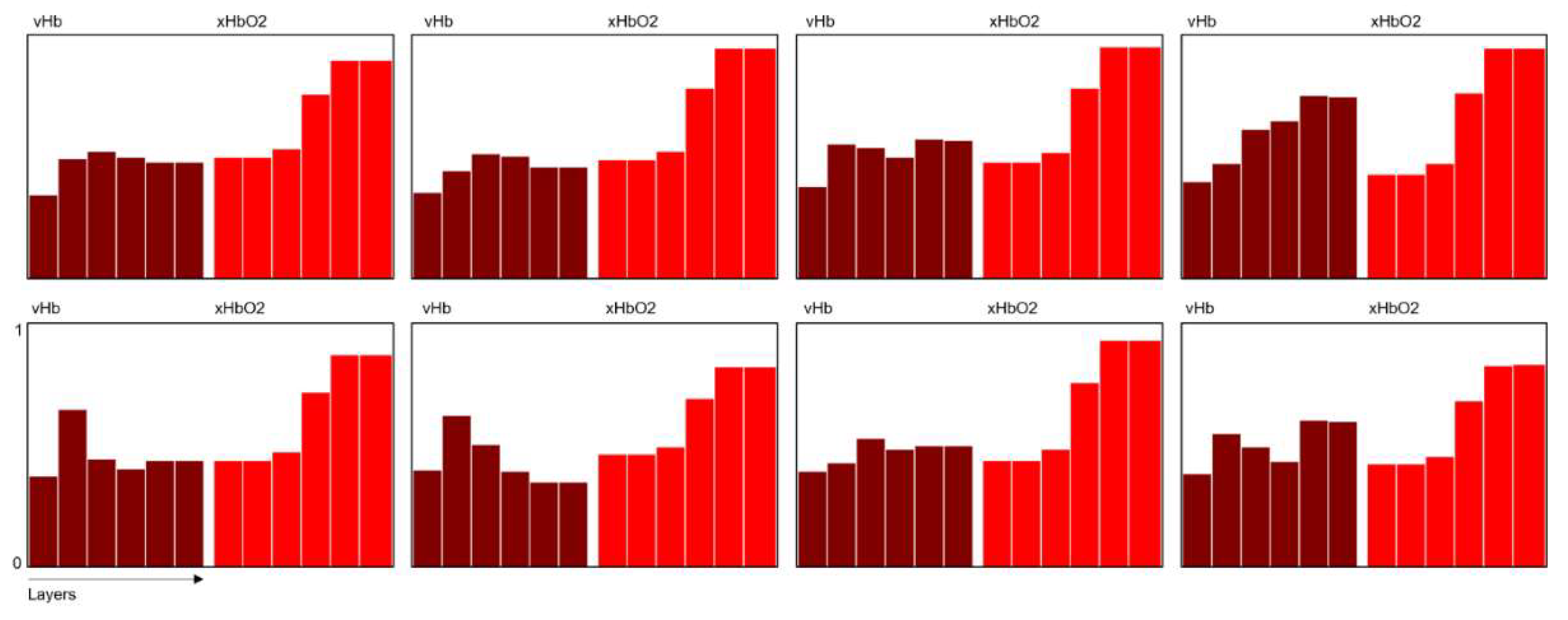 Preprints 143358 g006
