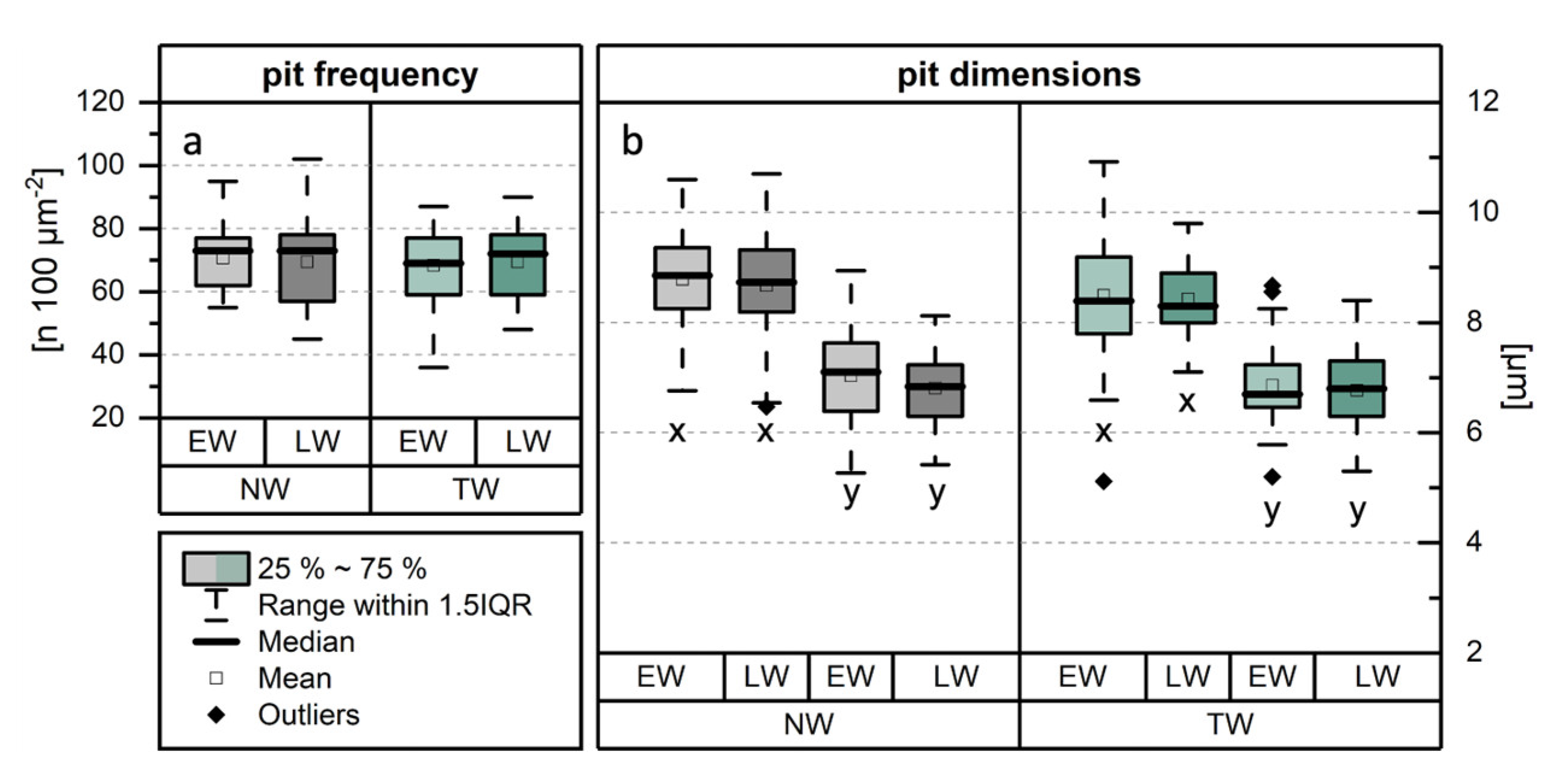 Preprints 164396 g004