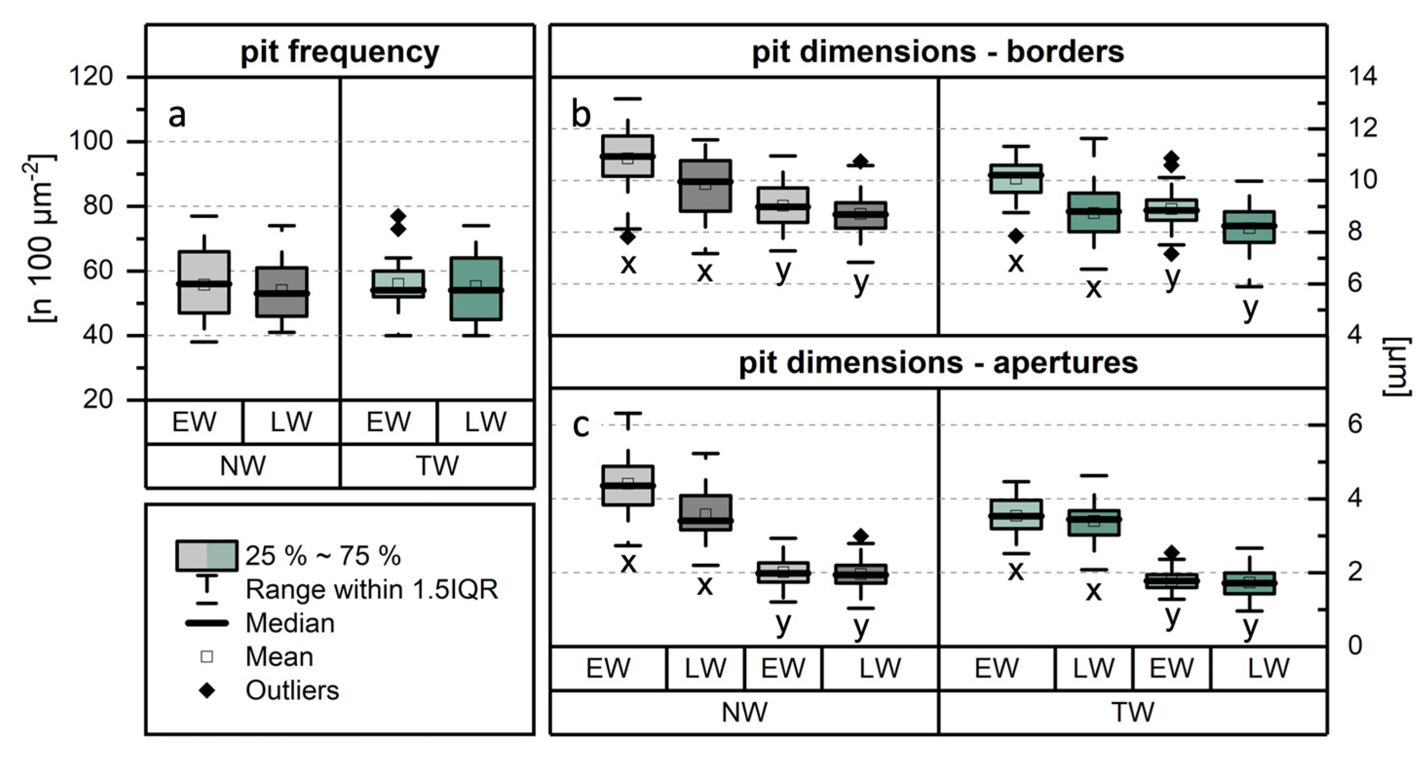 Preprints 164396 g006