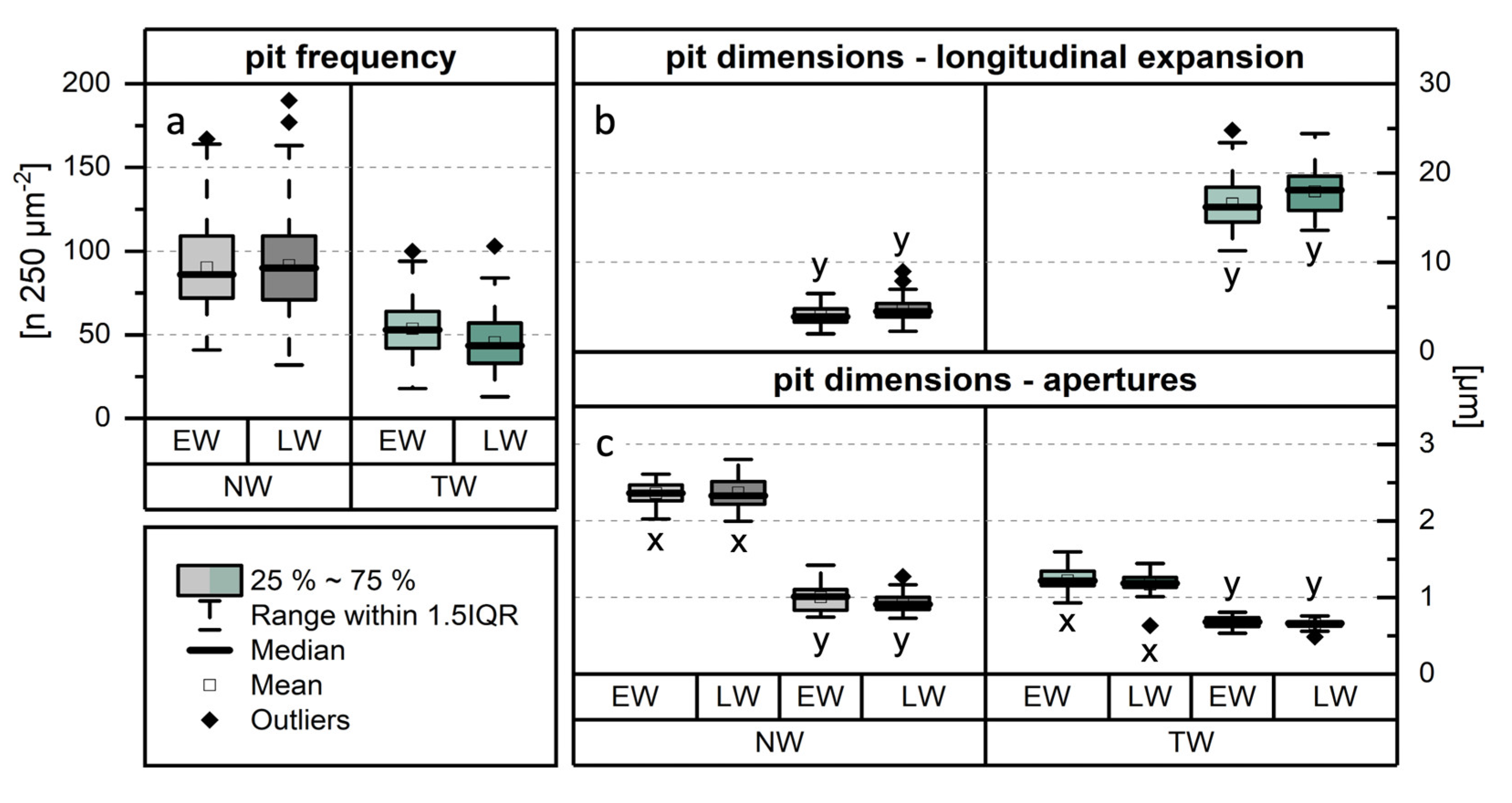 Preprints 164396 g008