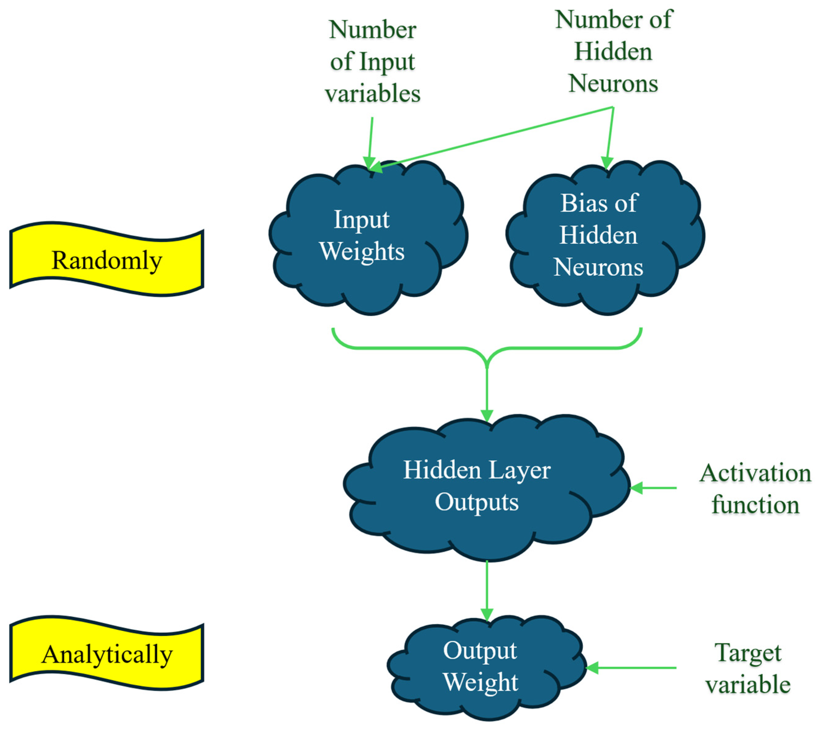 Preprints 143951 g002