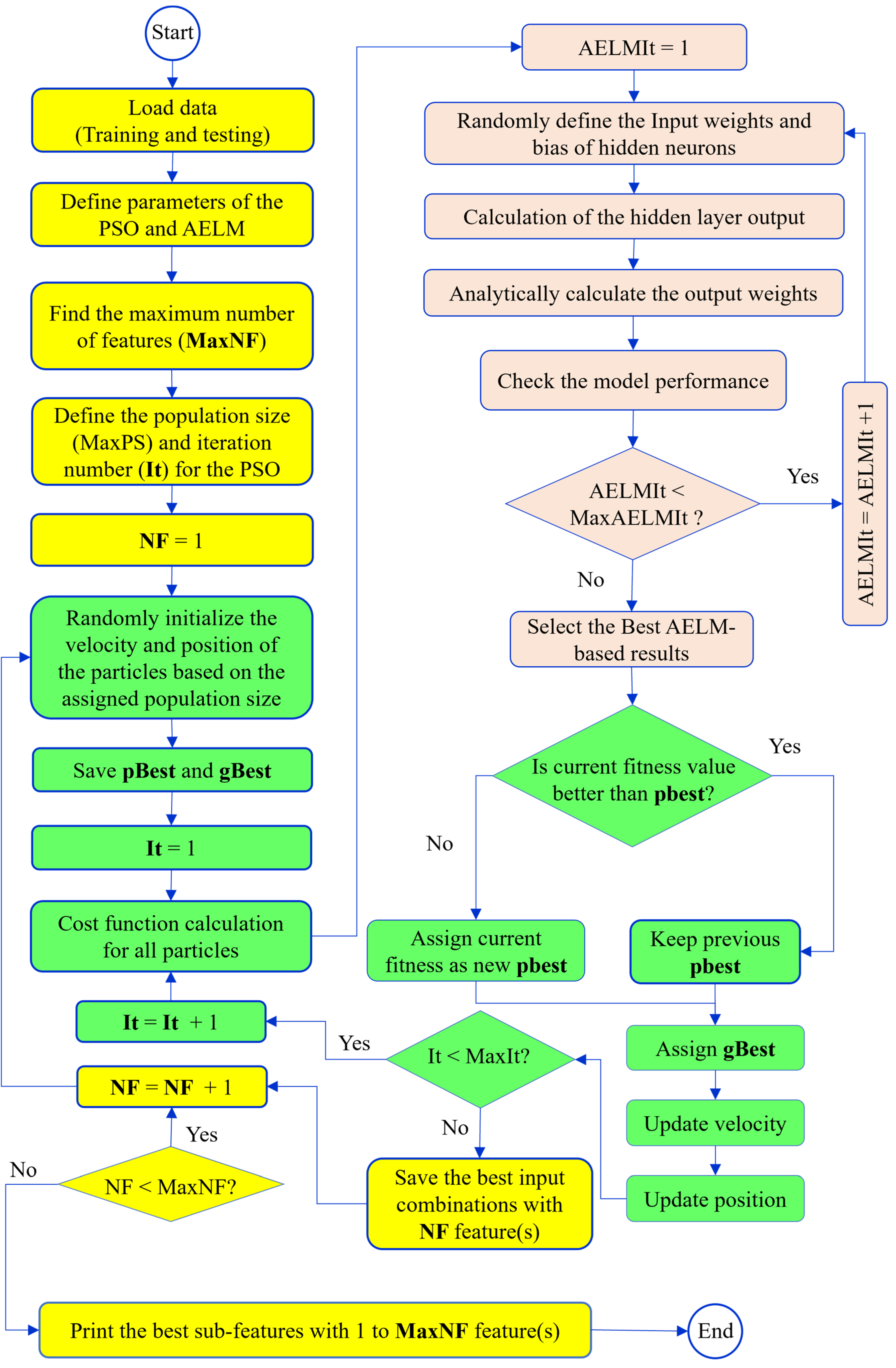 Preprints 143951 g003