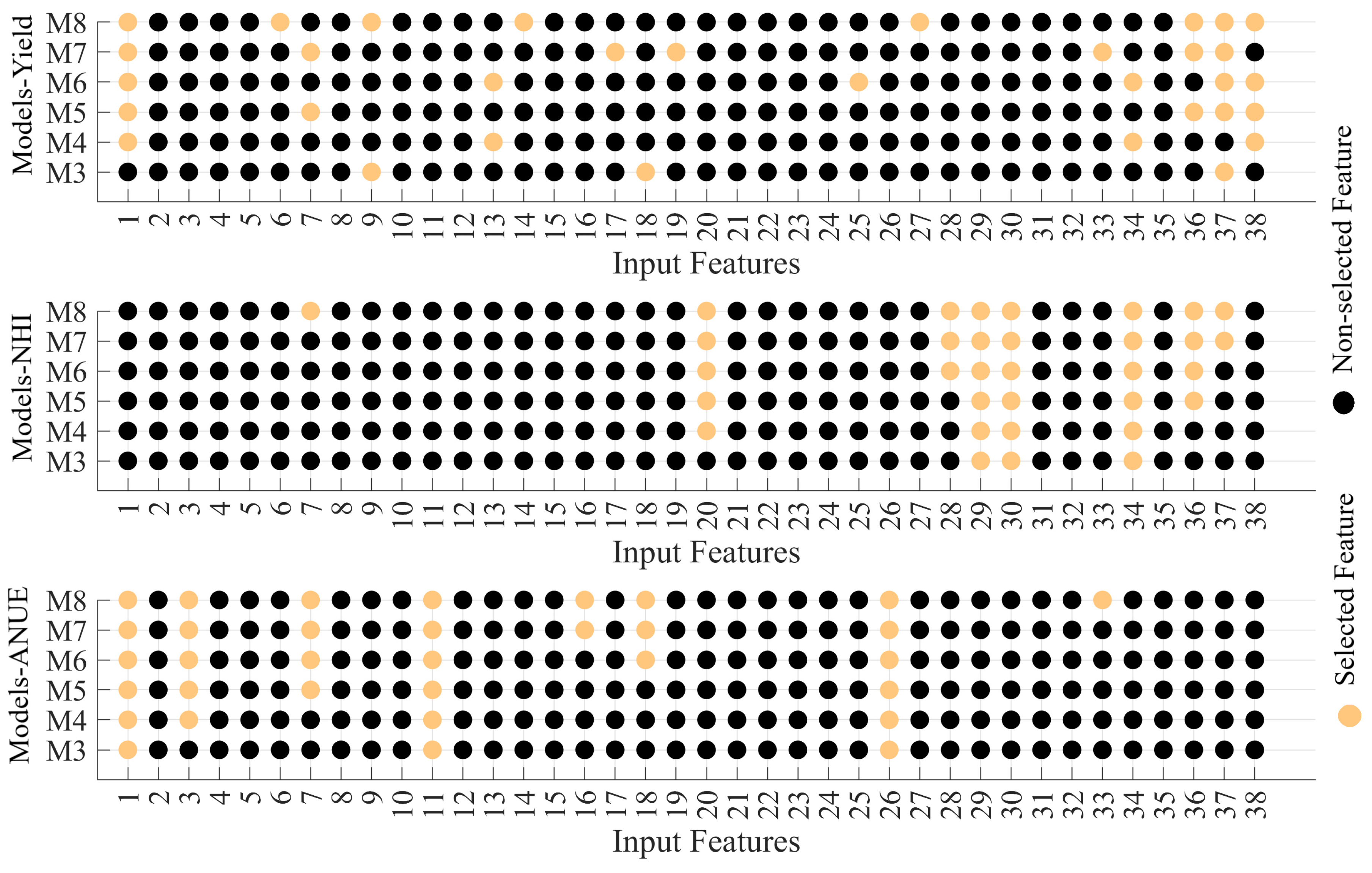 Preprints 143951 g004