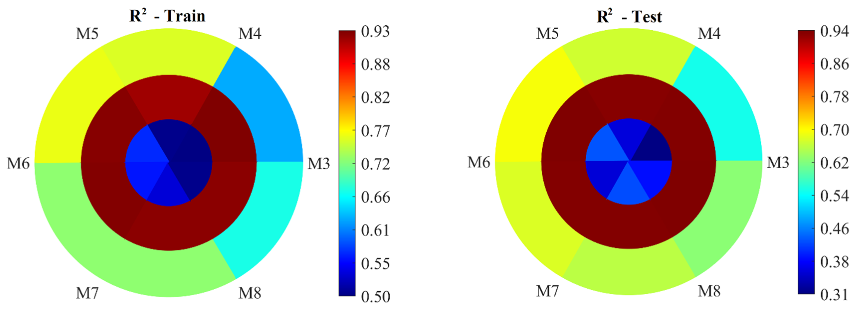 Preprints 143951 g005a