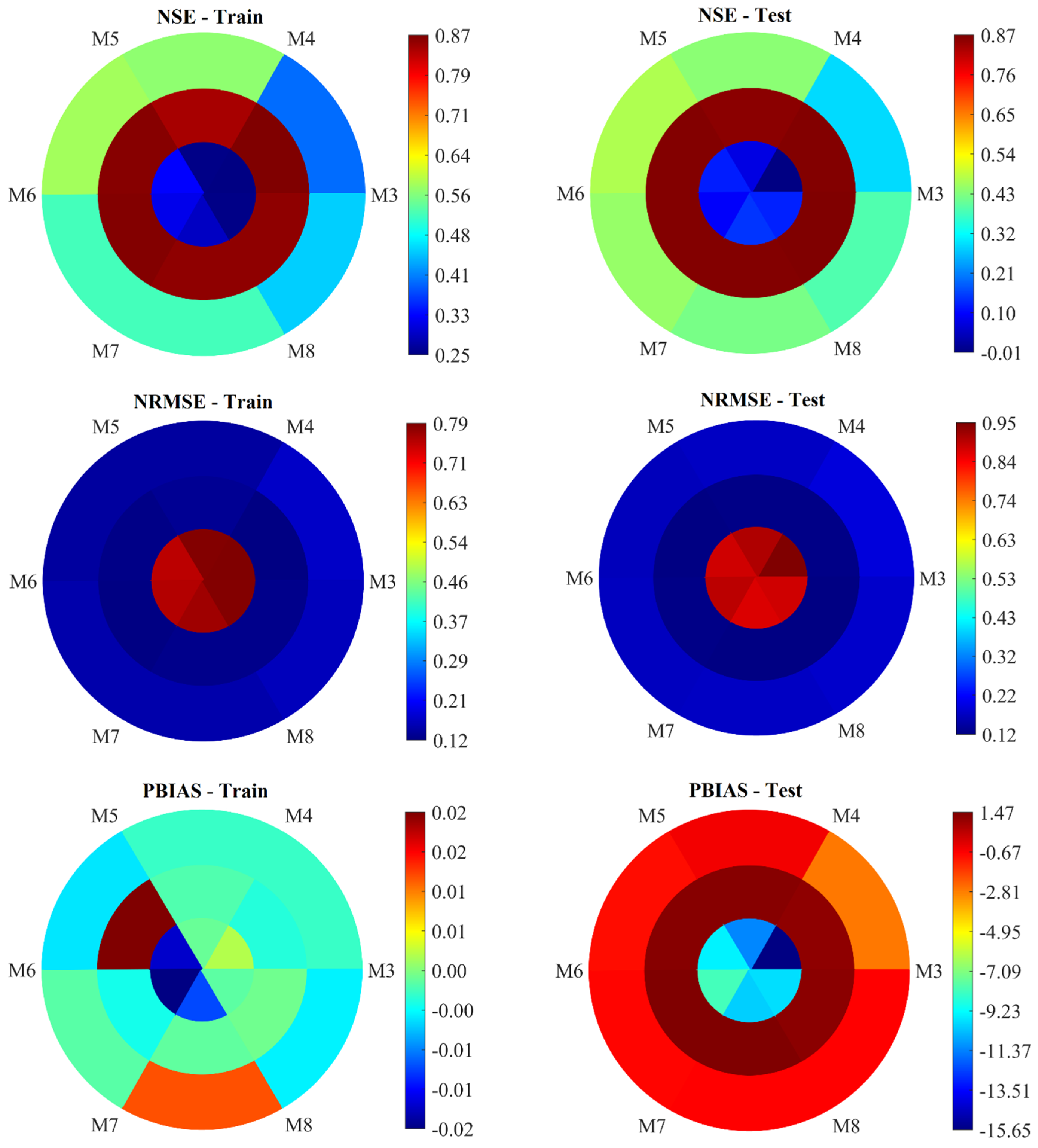 Preprints 143951 g005b