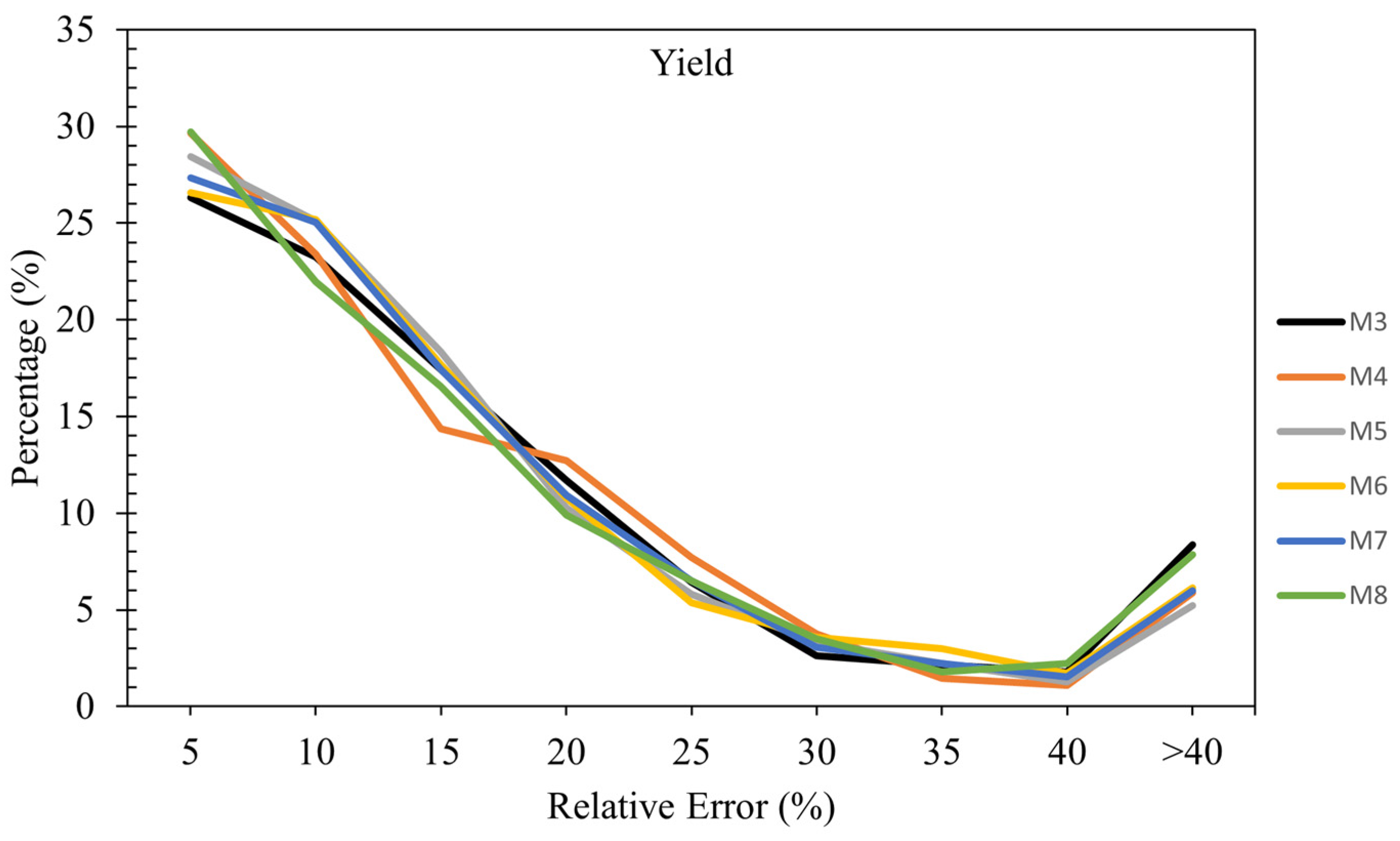 Preprints 143951 g006