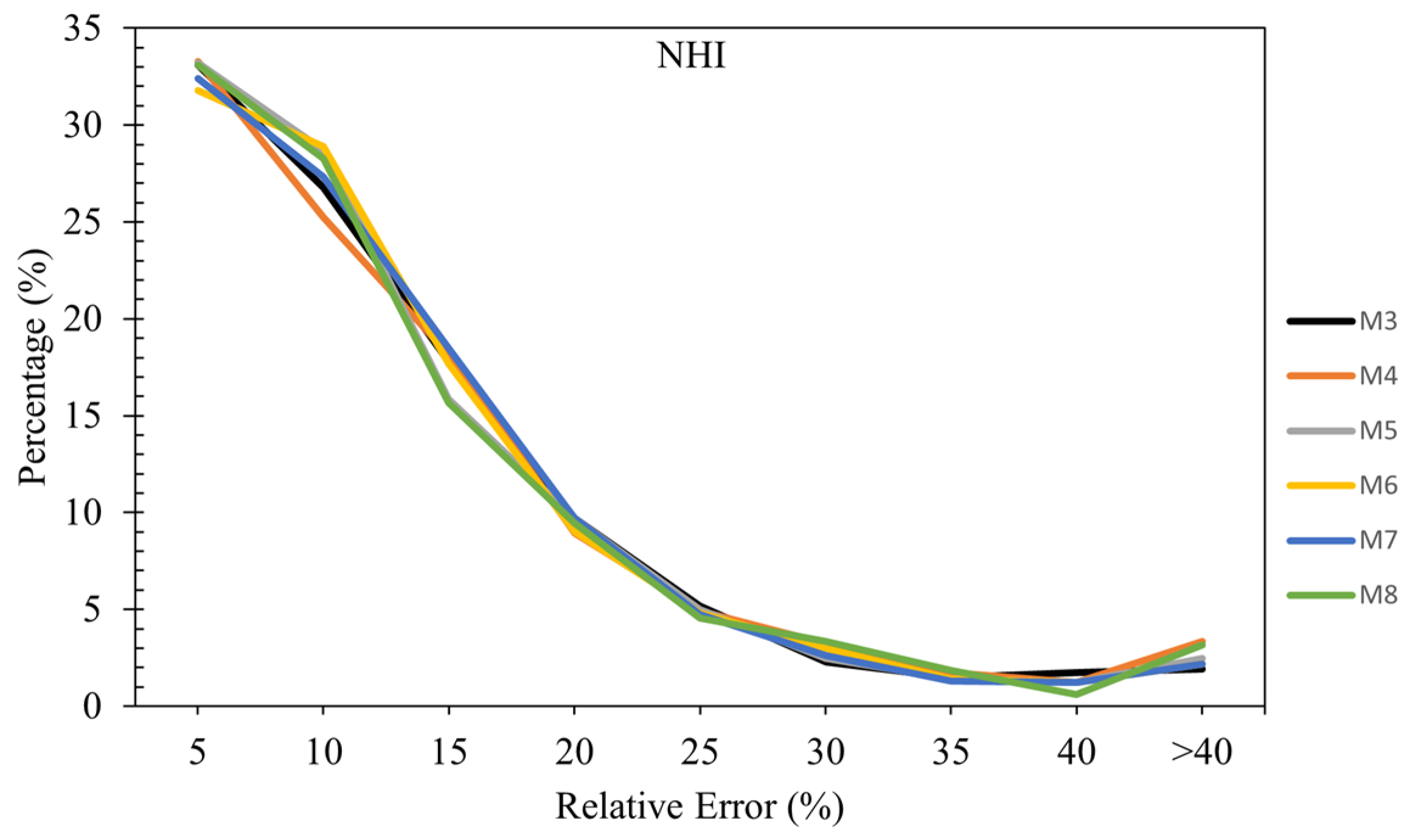 Preprints 143951 g007