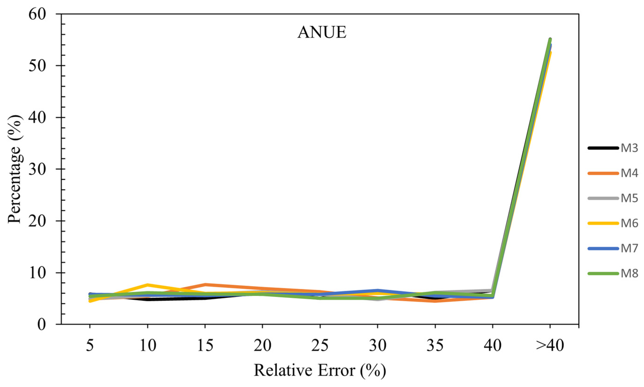 Preprints 143951 g008