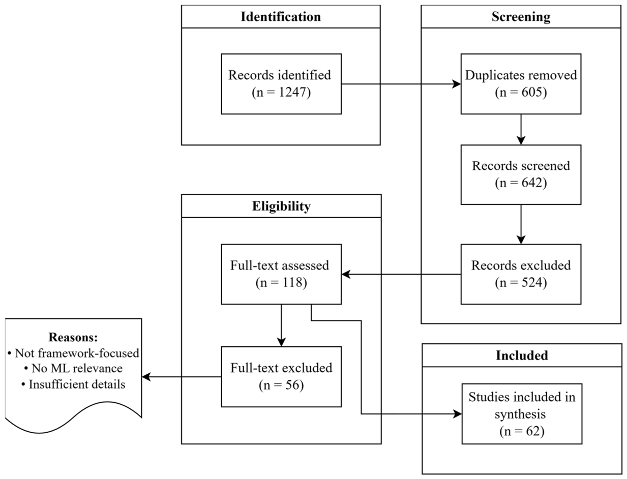 AI-Enhanced Multi-Criteria Decision Support for Cybersecurity Risk ...