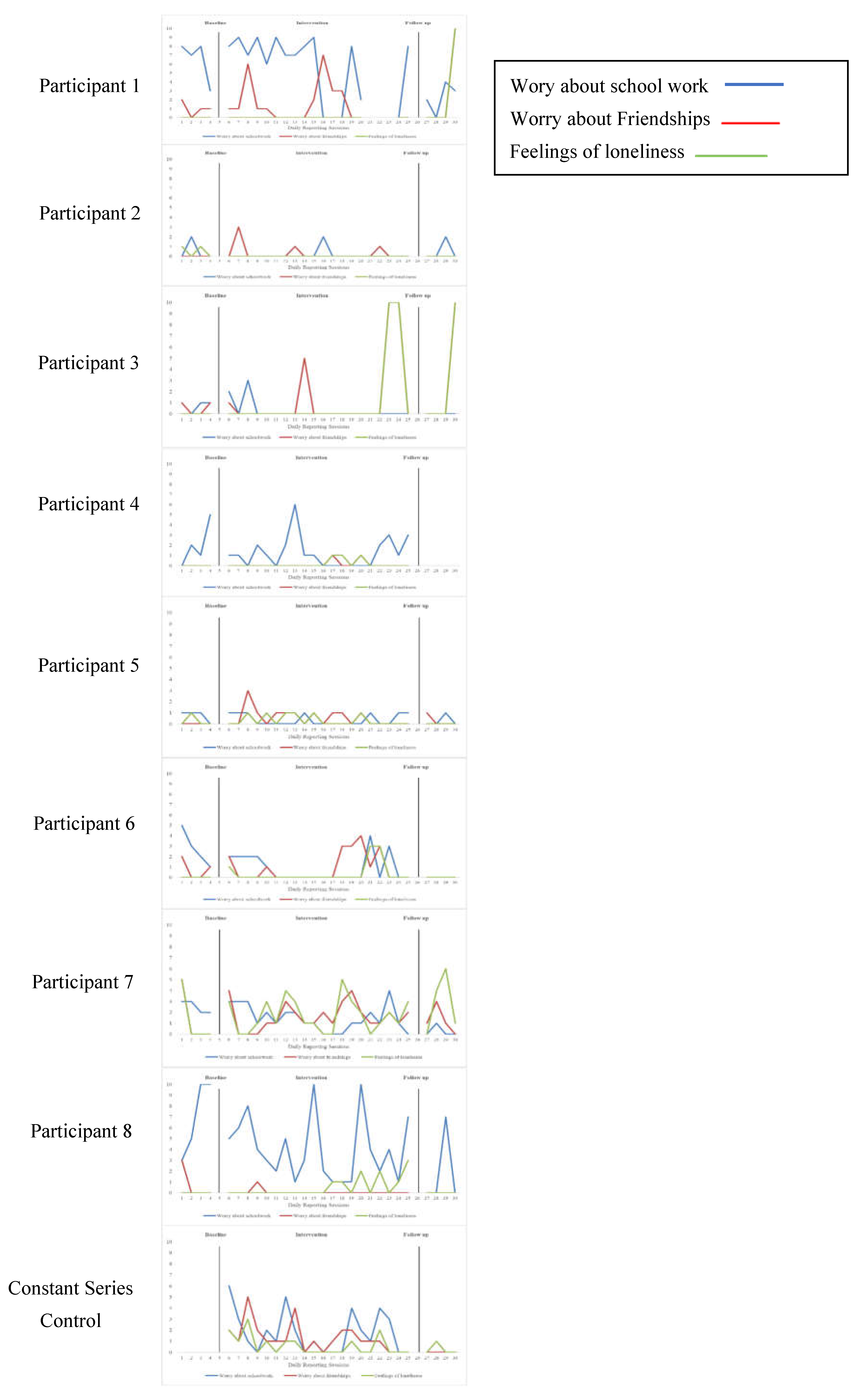 Preprints 143979 g001